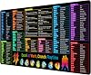 JIALONG Excel Shortcuts Mouse Pad Large - Excel Formulas Cheat Sheet Desk Mat, Anti-Slip XXL Desk Pad with Durable Stitched Edges, Big Excel Keyboard Mat for Office, Gaming, and Home