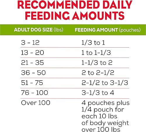 Miniatura 12 de Comida para perro húmeda Purina, sabor hamburguesa jugosa de carne con queso cheddar