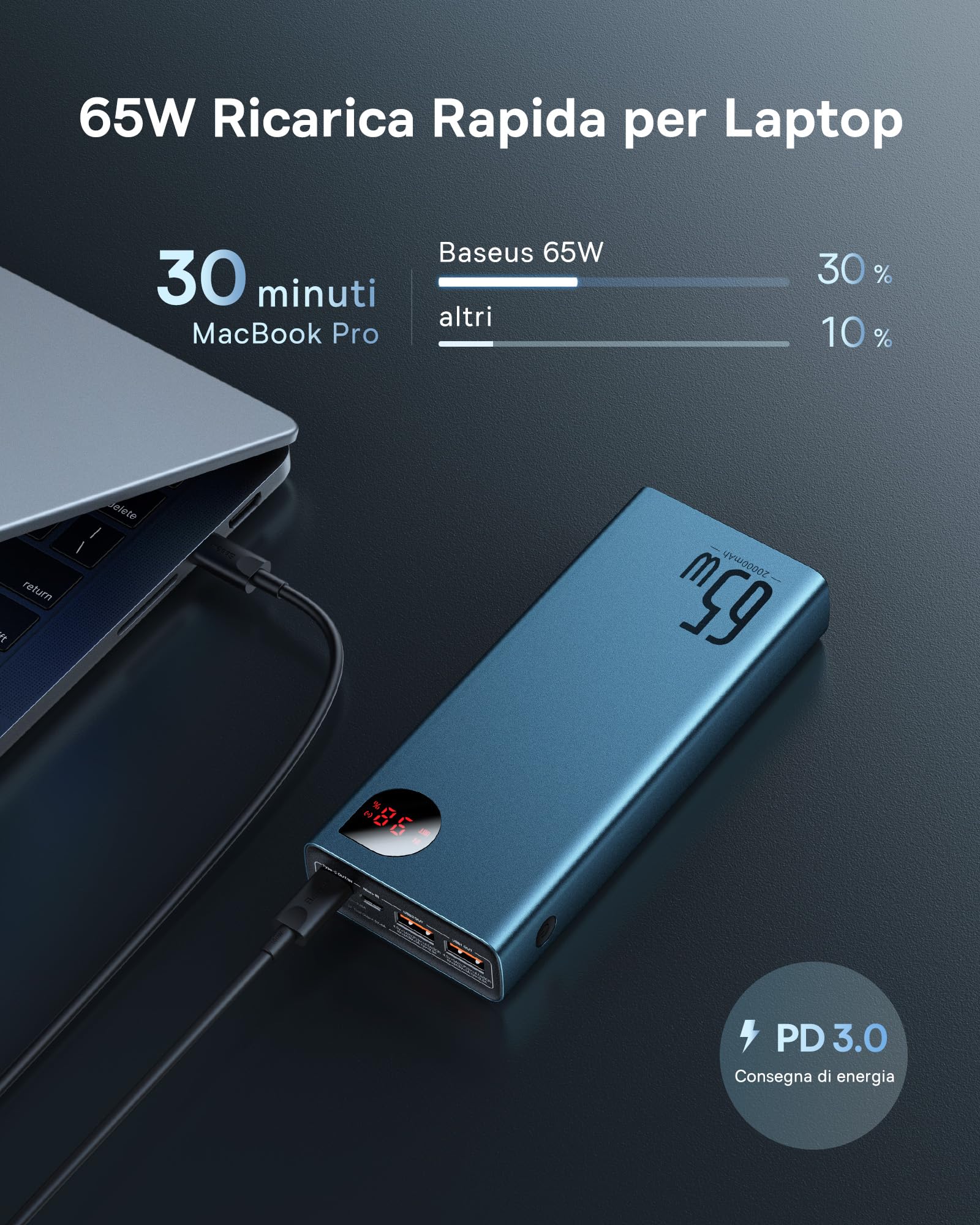 Baseus Power Bank, 65W 20000mAh USB C Caricabatterie Portatile, PD3.0 QC4.0 Battery Batteria Ricarica Rapida con Display a LED per iPhone 12 11 XS Samsung S20 MacBook IPAD PRO Nintendo Switch