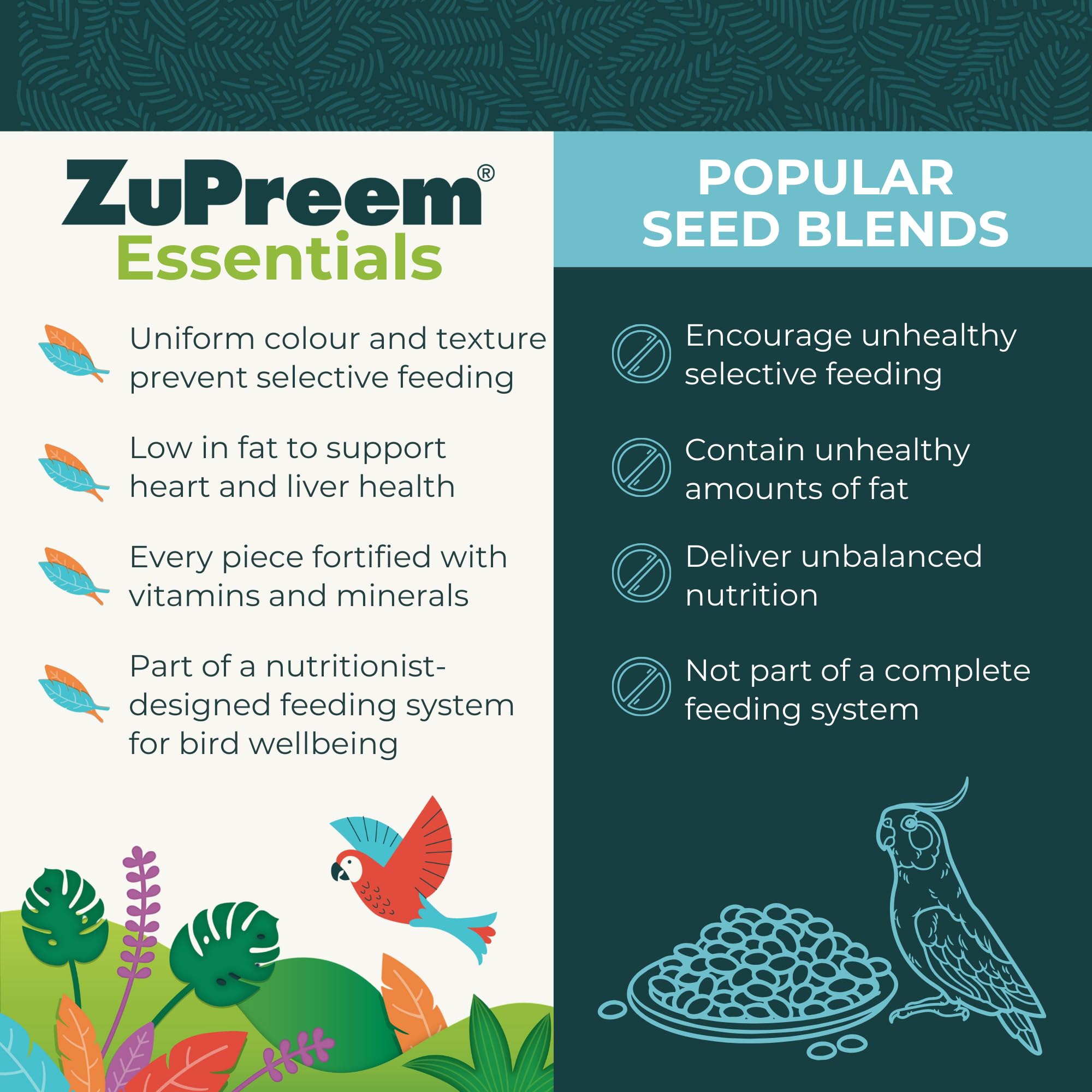 Zupreem Essentials karma dla ptaków domowych - naturalne składniki - karma dla ptaków odpowiednia dla zakochanych ptasiów, kakadu NINFA, argentyńskich Cotorras i innych średnich ptaków - 1 kg