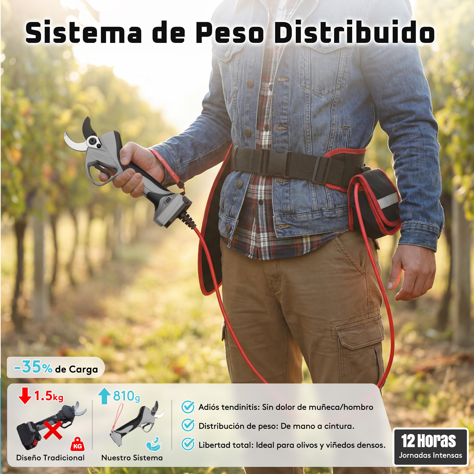 Laecabv Tijeras de podar eléctricas 40mm Corte Progresivo Pantalla LCD, 2x 4000mAh Bateria Tijeras podar Bateria Para jardin Viñedo Olivos