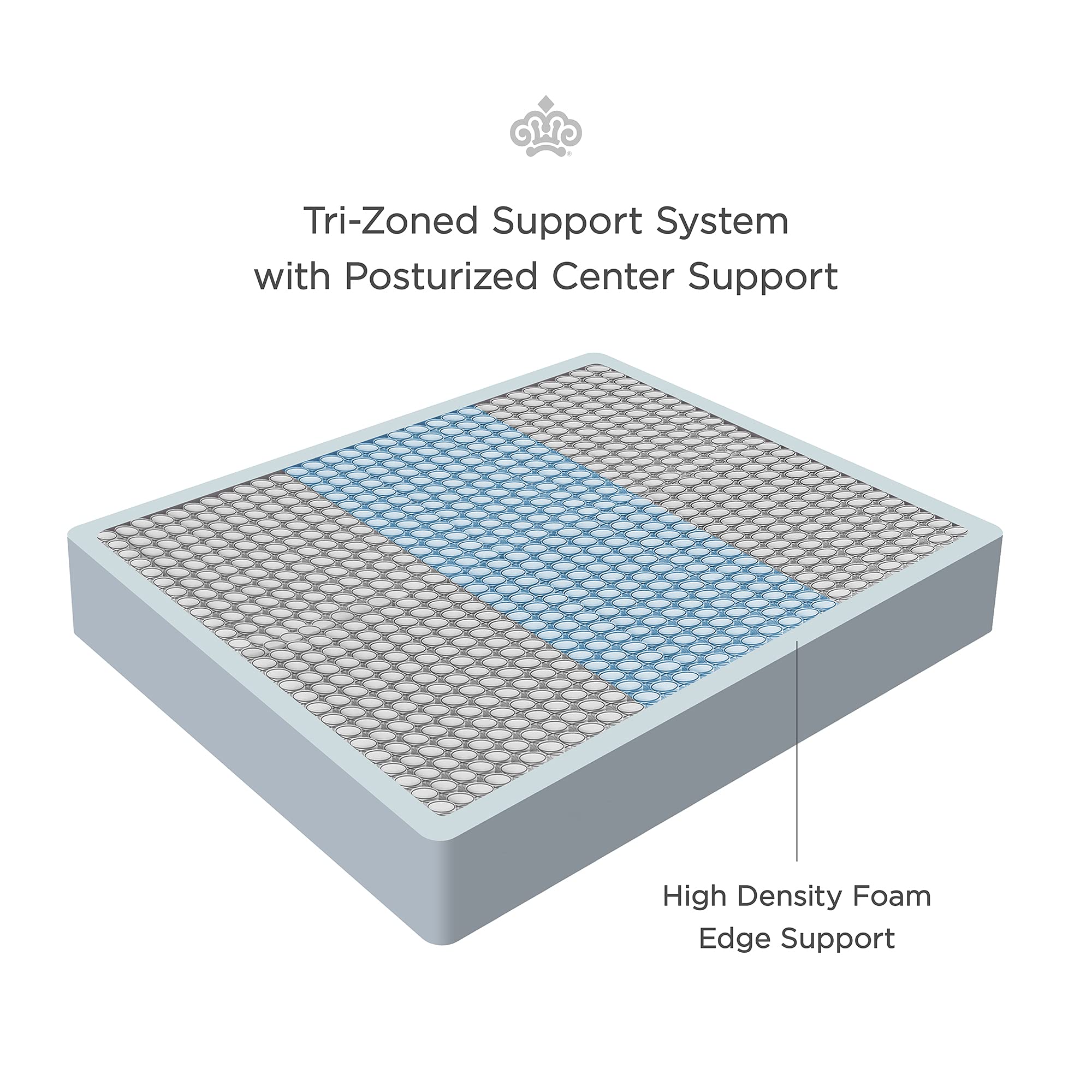 Kingsdown Firm Euro Pillow Top Hybrid King Mattress Cooling Gel Memory