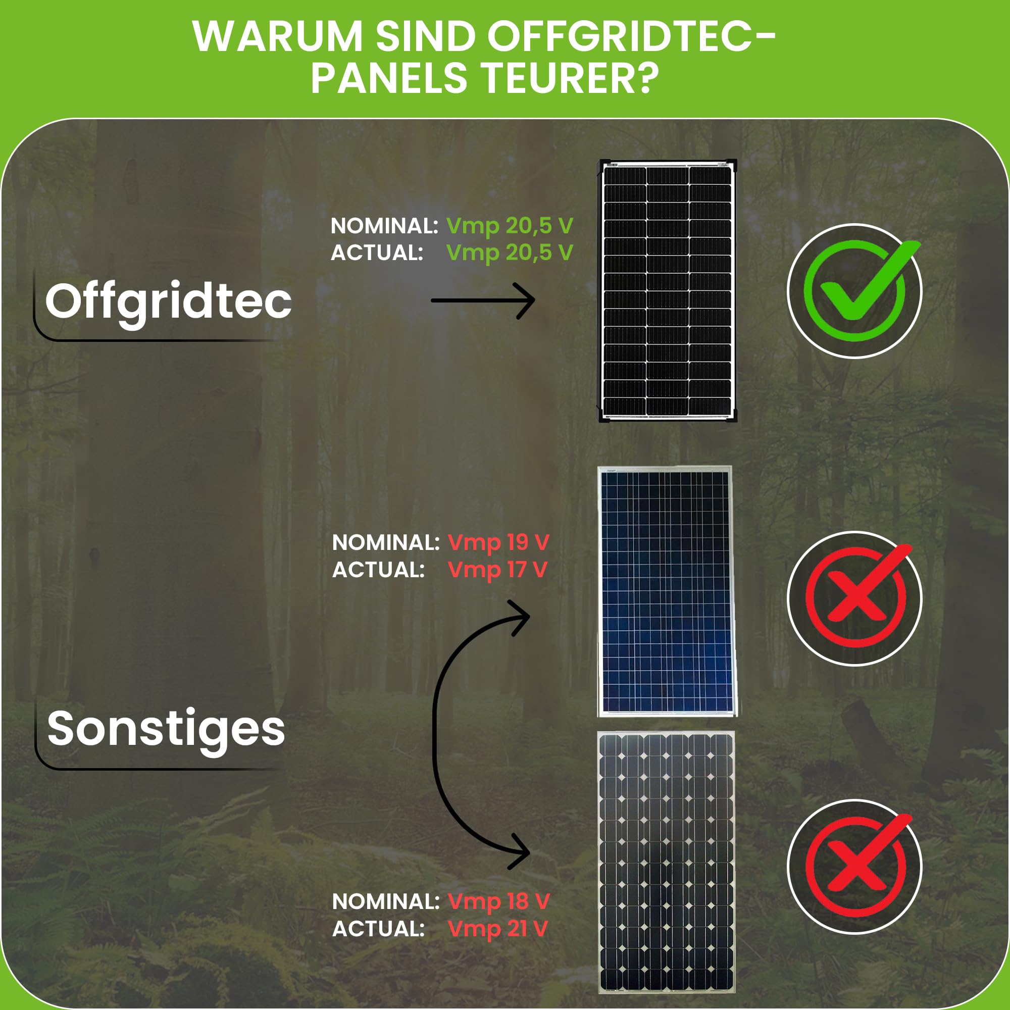 Offgridtec Pannello solare mono 130 W 20 V Black Frame V2