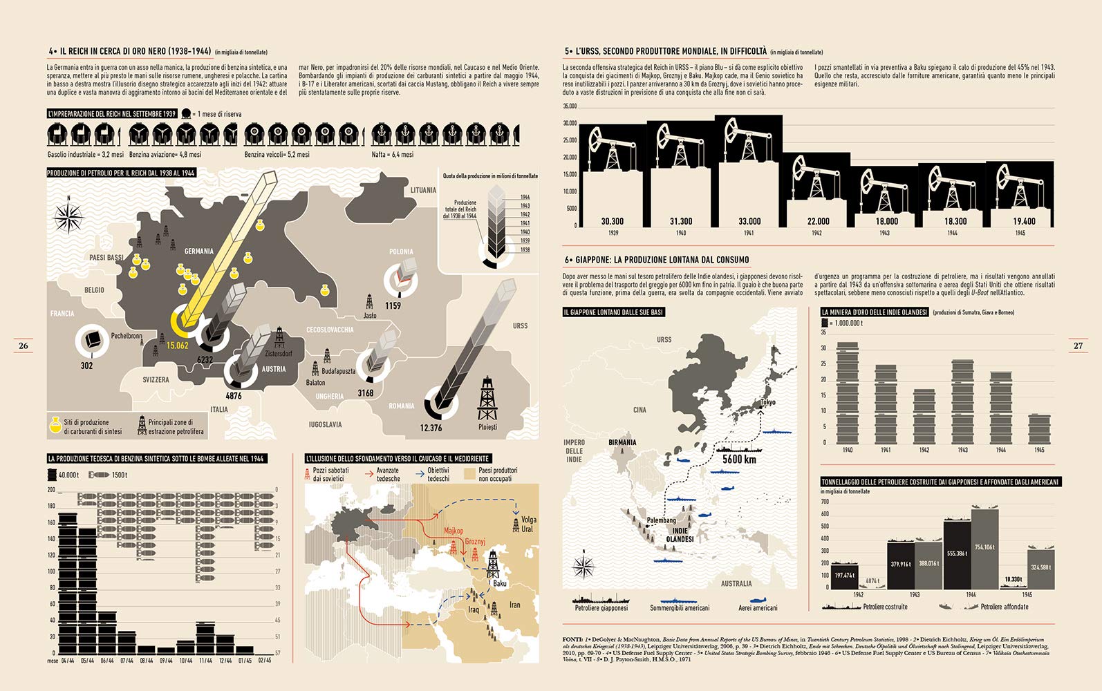 Infografica della seconda guerra mondiale. Ediz. illustrata
