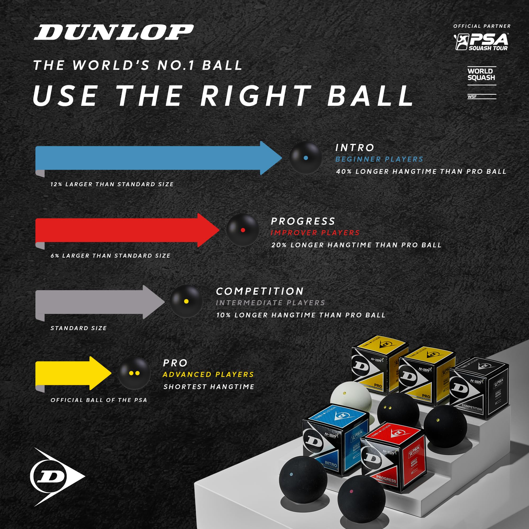 DUNLOP Squash Balls Pro Double Yellow, Official Tournament Squash Ball