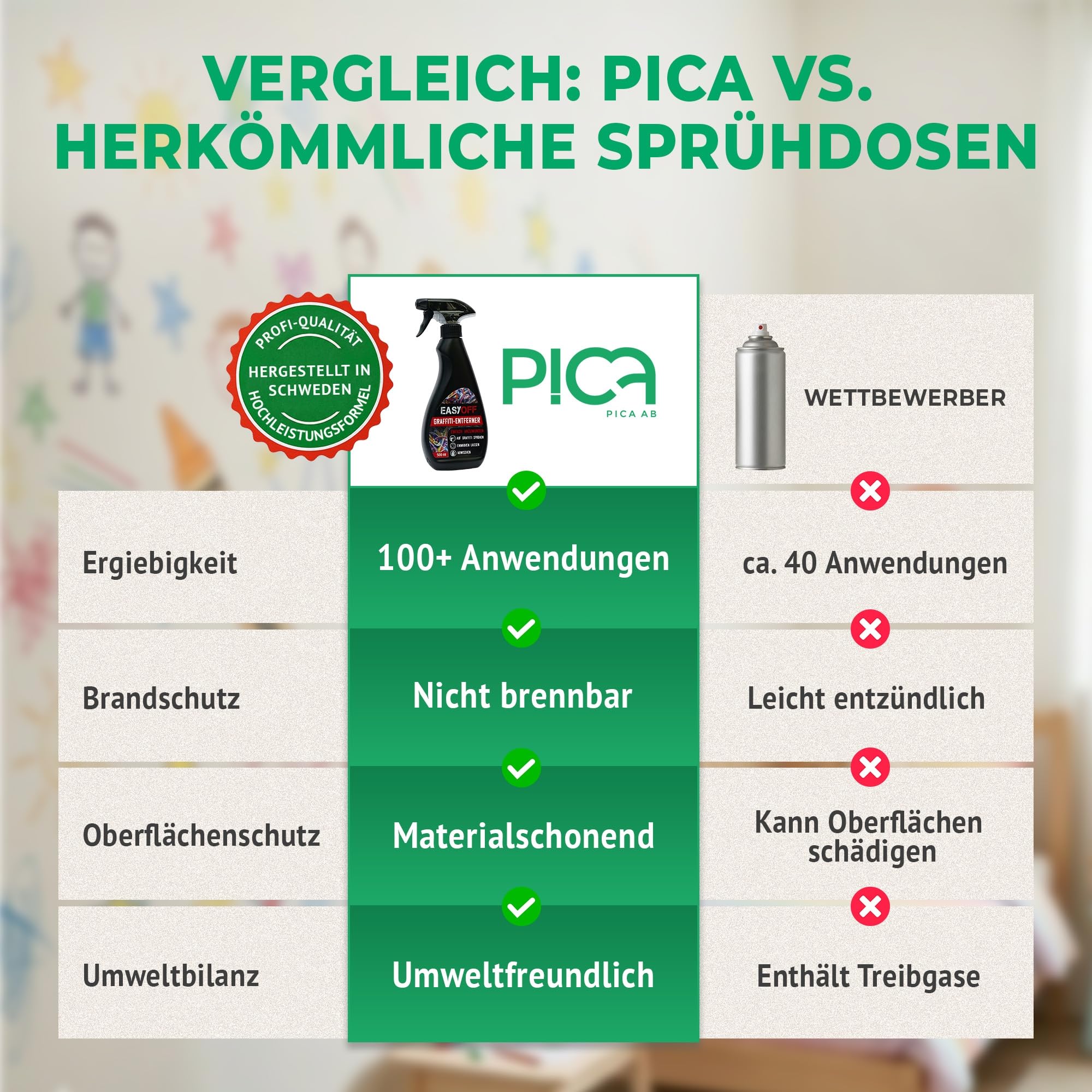 Pica Graffiti Entferner "Easy Off" 500ml - Schneller & unkomplizierter Graffiti Reiniger - Oberflächenschonend und Geruchsarm - Effektiver Permanentmarker Entferner