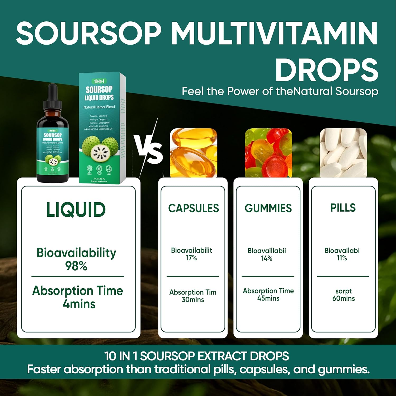 Soursop Drops, 10-in-1 Soursop Liquid Drops with Sea Moss, Moringa, Turmeric, Black Seed Oil, Oregano, Ashwagandha, Immune & Energy Support | Improving Gut Health | Heart Health, Vegan, 2 fl oz (2) - Image 5