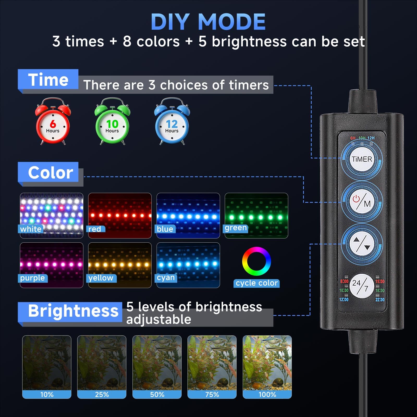 hygger Due Canali Clip On LED Illuminazione per Acquario 24W Lampada Aquarium 24/7 Lighting DIY Mode 7 Colors Regolabile Luminosità 75-115L