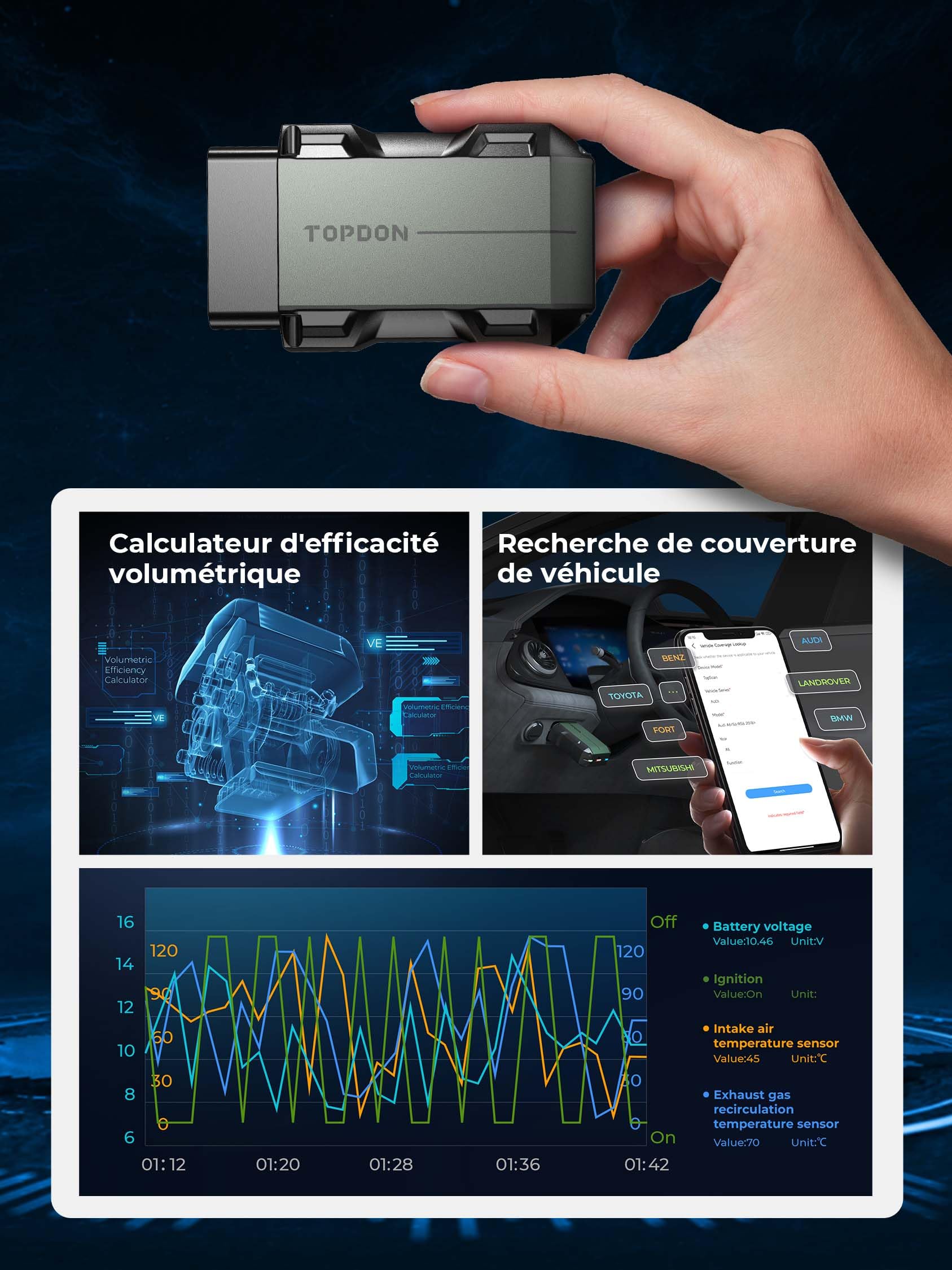 TOPDON Topscan Lite Scanner OBD2 Bluetooth, Outil de Diagnostic sans Fil OBDII pour Tous Les Systèmes Test Actif Lecteur Codes de Voiture Test du Véhicule pour iPhone Android, Logiciels 1 an Gratuit