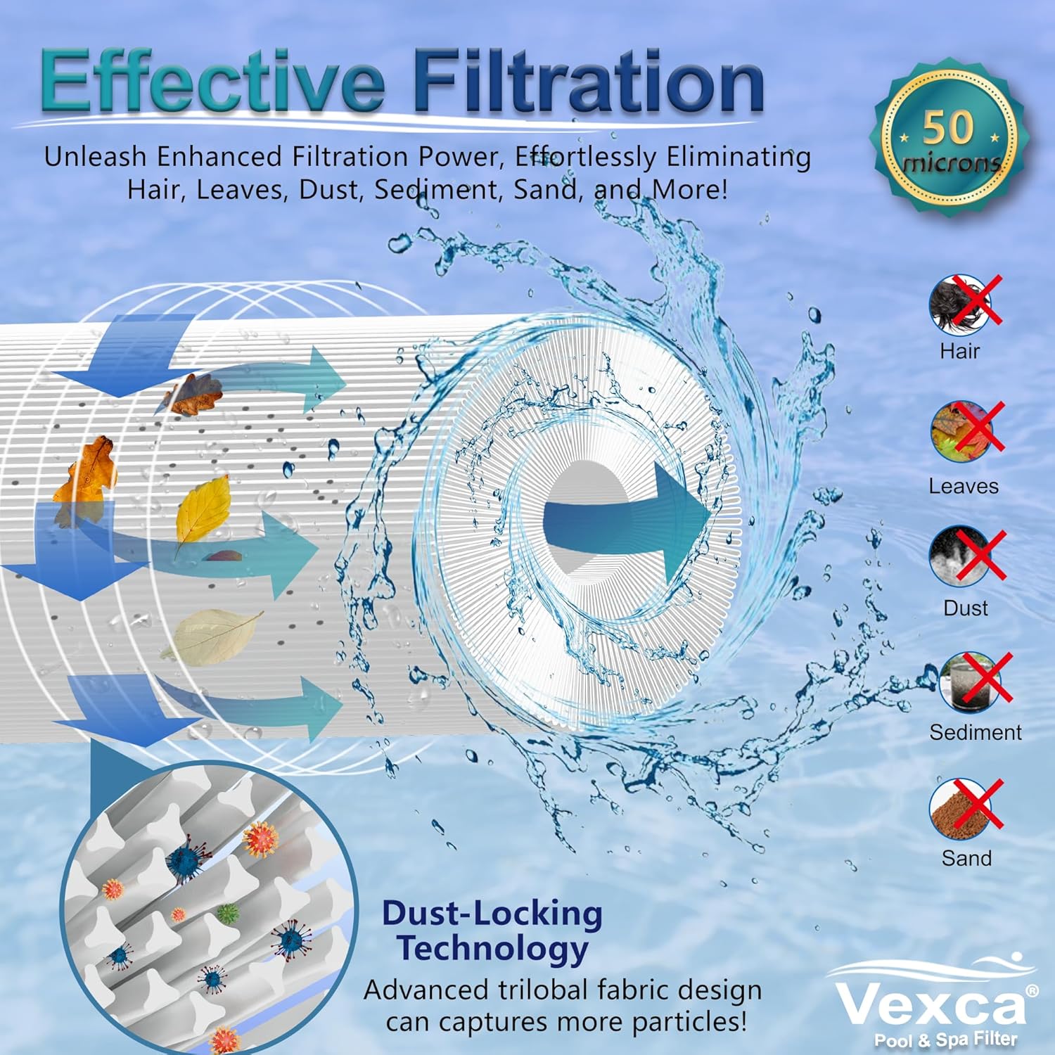 Vexca® PA100N Pool Filter Cartridges Compatible with Unicel C-7487, Filbur FC-1270, Hayward CX870RE, CX870-XRE, Hayward C4000, C4020, C4000S, 100 Sq.Ft, 4 Pack