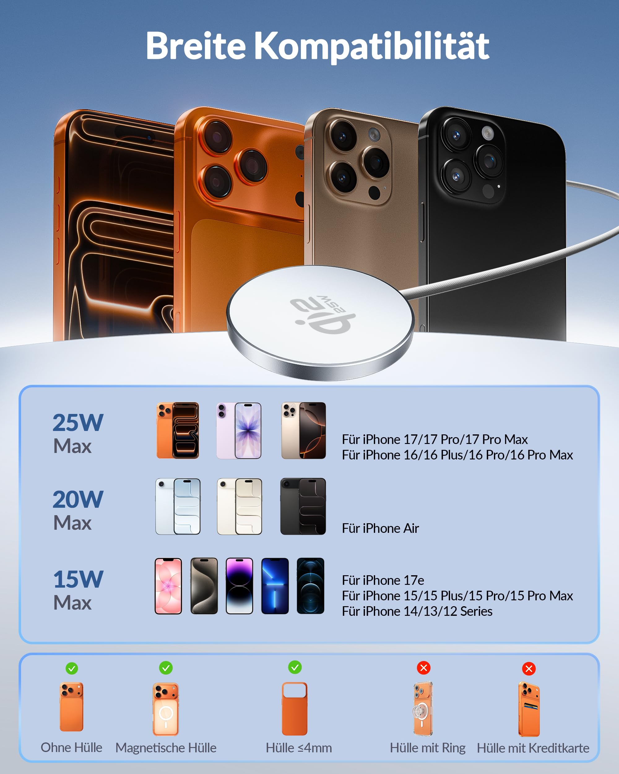 25W Wireless Charger für Magsafe mit 30W USB C Ladegerät für iPhone 17 16 | für iPhone 17e 16e 15 14 13 12 Pro Max Plus Mini Air, Qi Induktive Ladestation Schnelles Kabelloses Netzteil und 2M Kabel