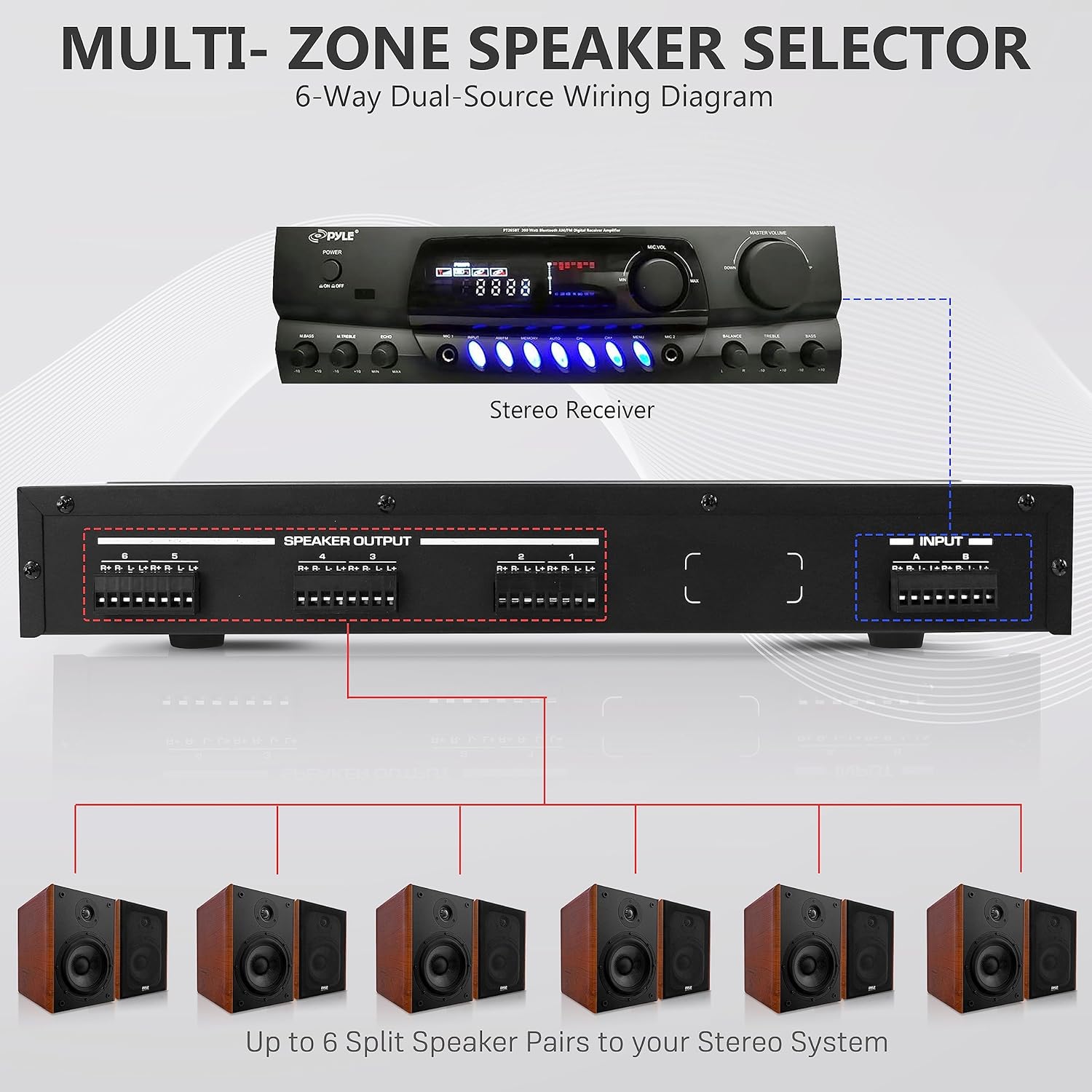 Pyle 6 Channel High Power Stereo Speaker Selector with Volume Control - Rugged and Durable Housing Construction, Cabinet Heat Sink, Plug and Play Easy Install - PLSHVC612 6CH Switch and Vol Selector