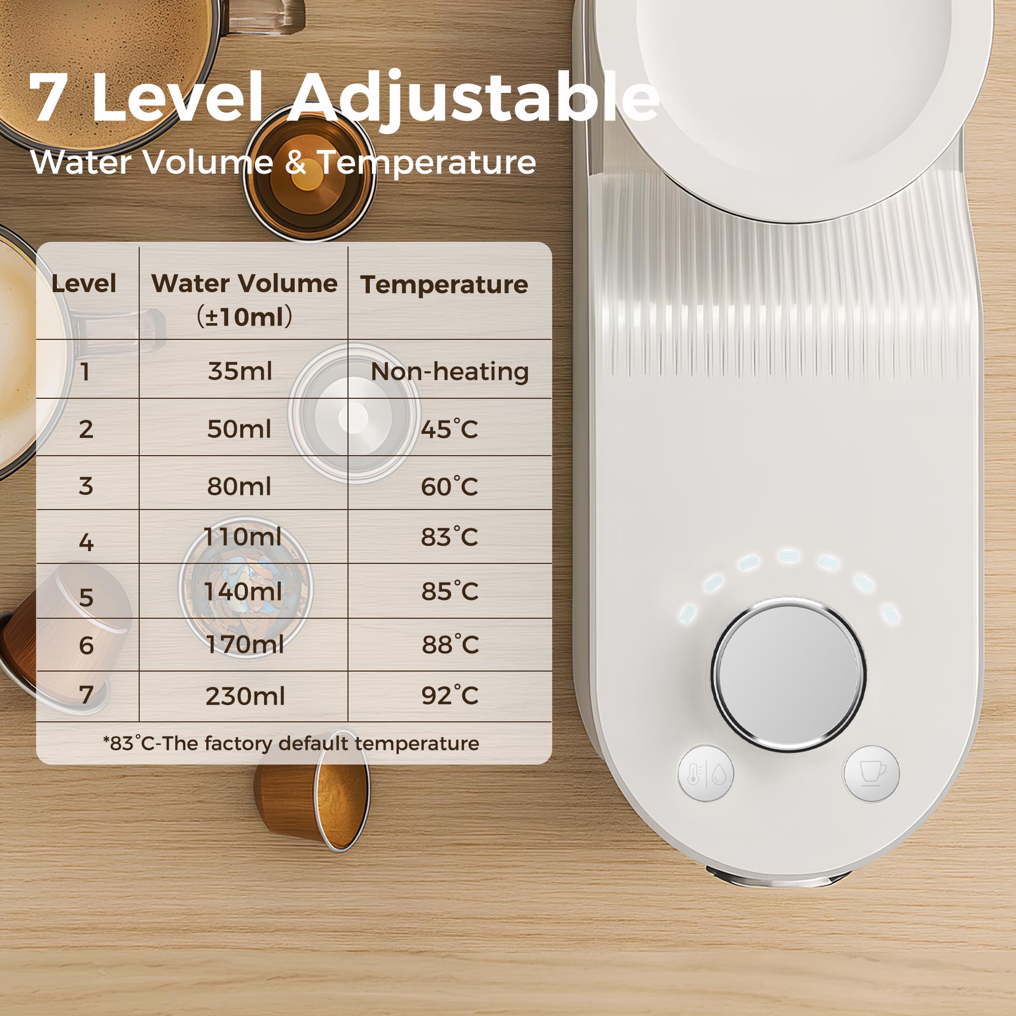 Bostar Macchina da caffè 3 in 1, 7 livelli regolabili per quantità d'acqua e temperatura, 20 bar con serbatoio dell'acqua da 1,4 l per caffè espresso, compatibile con capsule e macinato (bianco)
