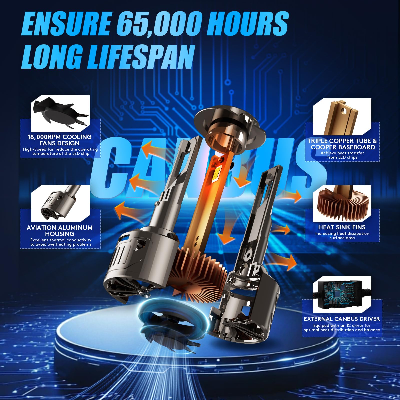 KOYOSO Żarówki LED H7 36000LM 200 W LED CANBUS gotowe do samochodu 12 V