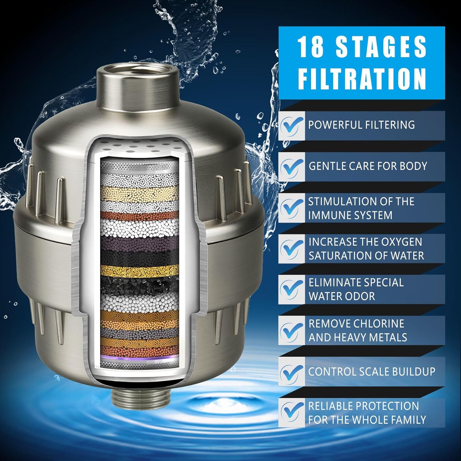 6" High Pressure Filter Rain Shower Head with 3 Pack Filtered Cartridges, Brushed Nickel