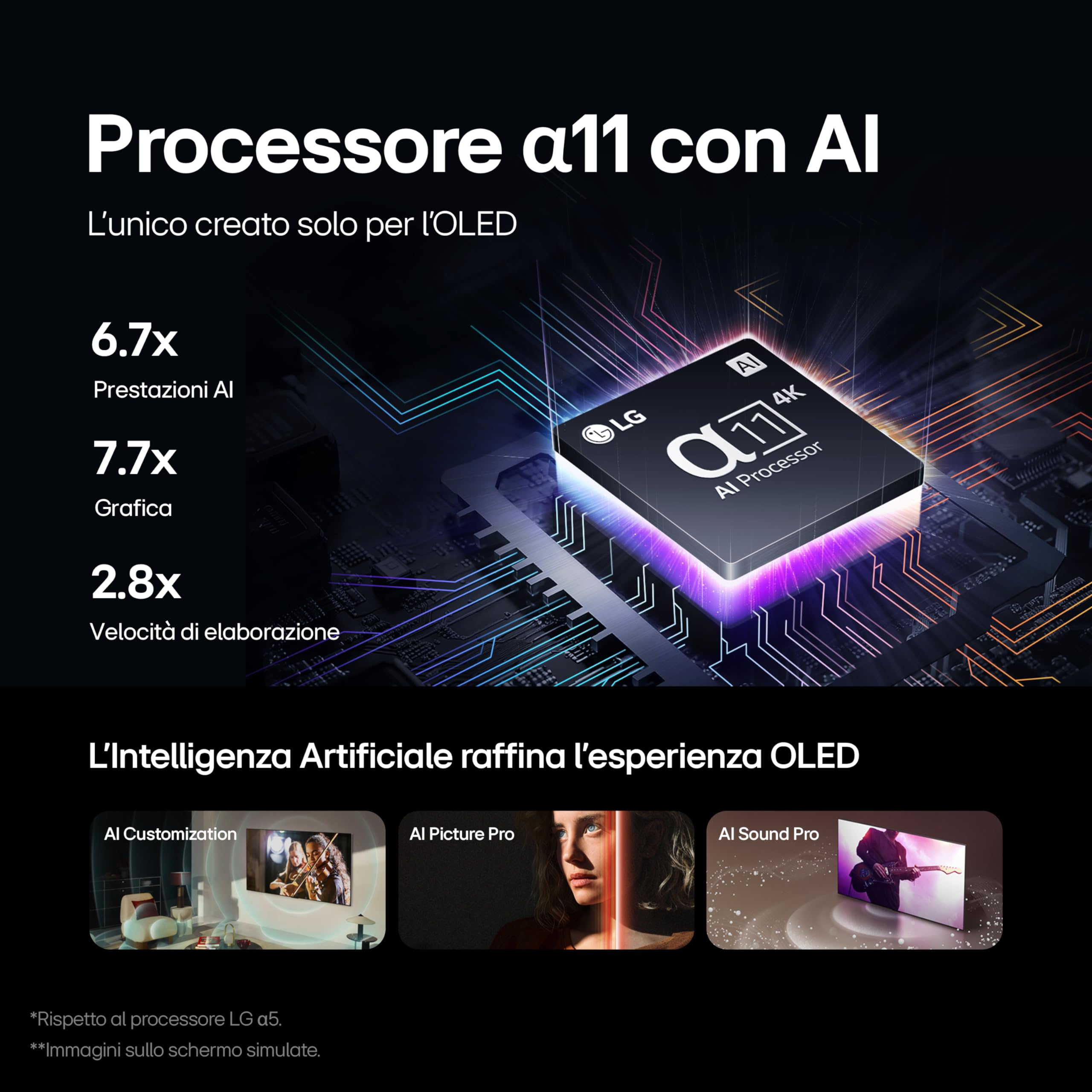 LG OLED evo 65'' Smart TV 4K - G4S 2024 Series - Dettaglio