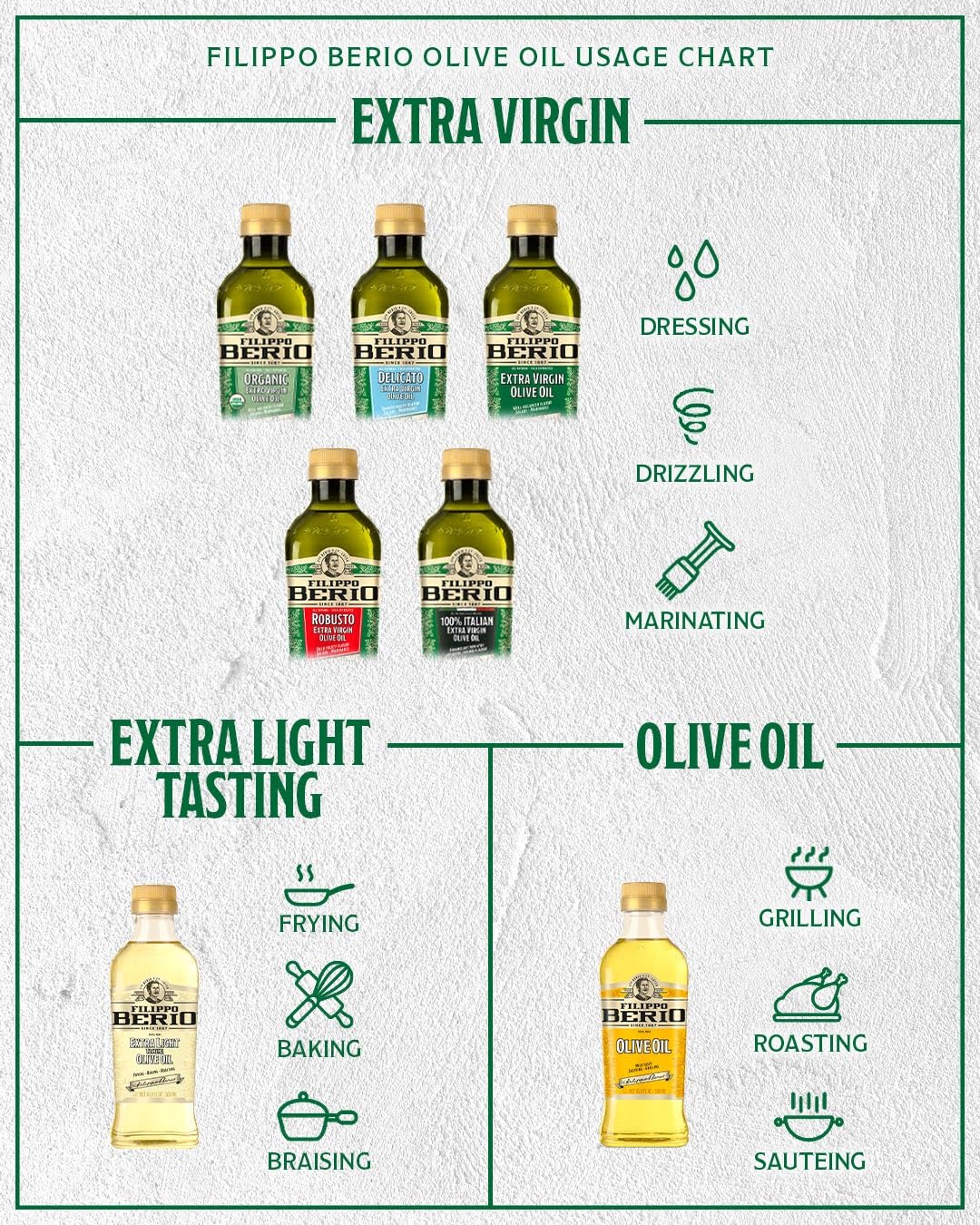 Filippo Berio - Extra Virgin Olive Oil - 250ml