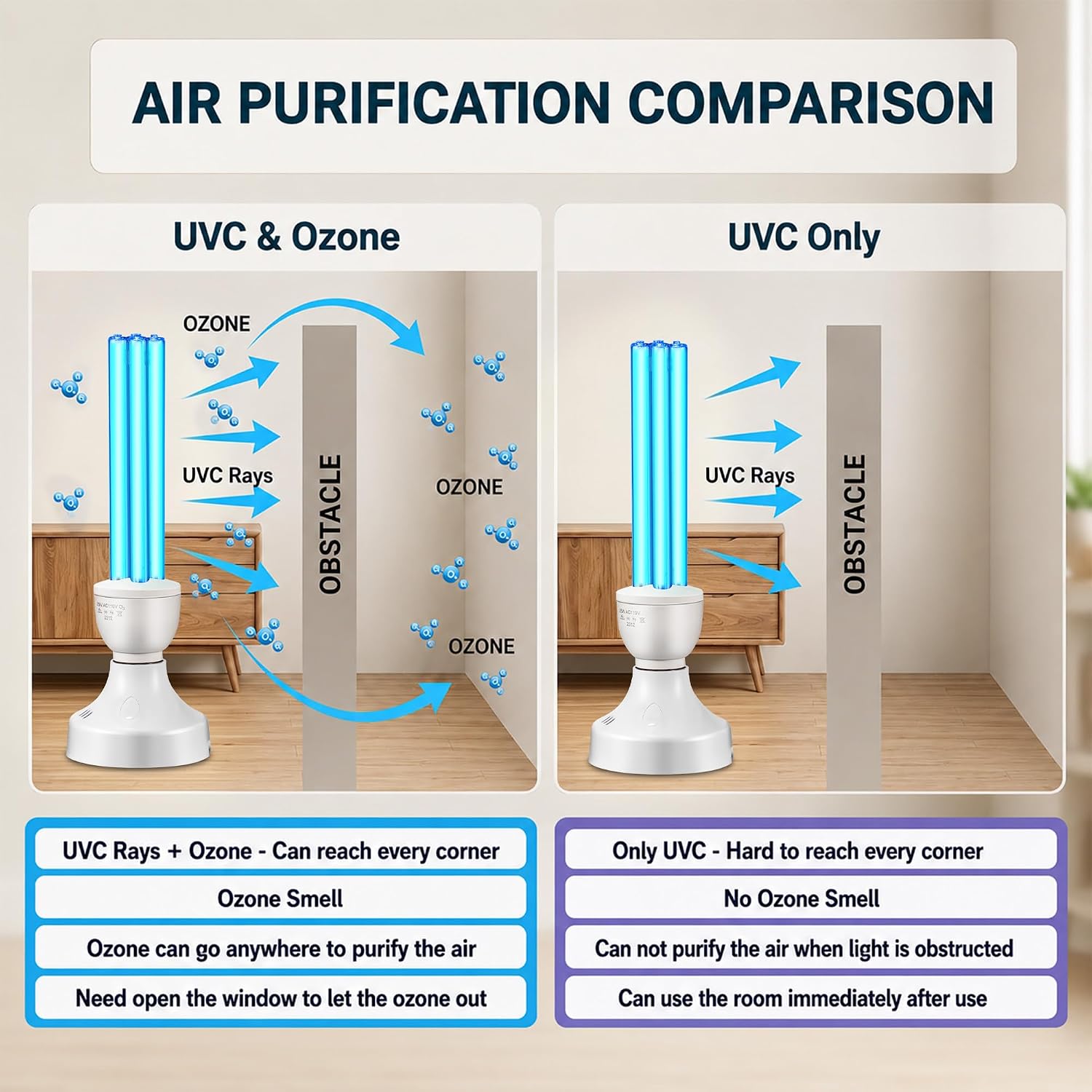 Qualirey 1 Pack 25W UV Light with E27 Base and Remote Control, with Ozone image 5