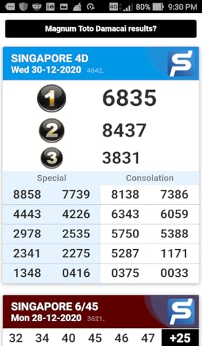 4D Live Results Malaysia
