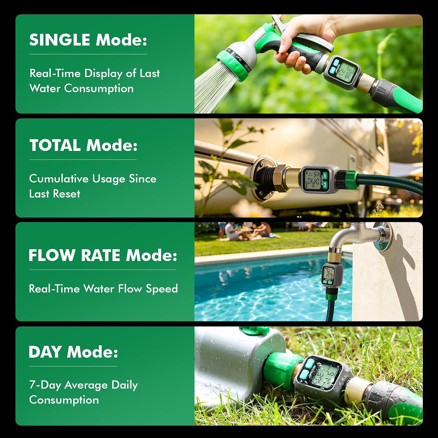 RESTMO Water Flow Meter with Dual Zone Display Screen, Brass Water Meter | ±4% Accuracy, Measure Gallon/Liter Consumption and Flow Rate for RV, Garden Hose, Sprinkler & Nozzle Sprayer