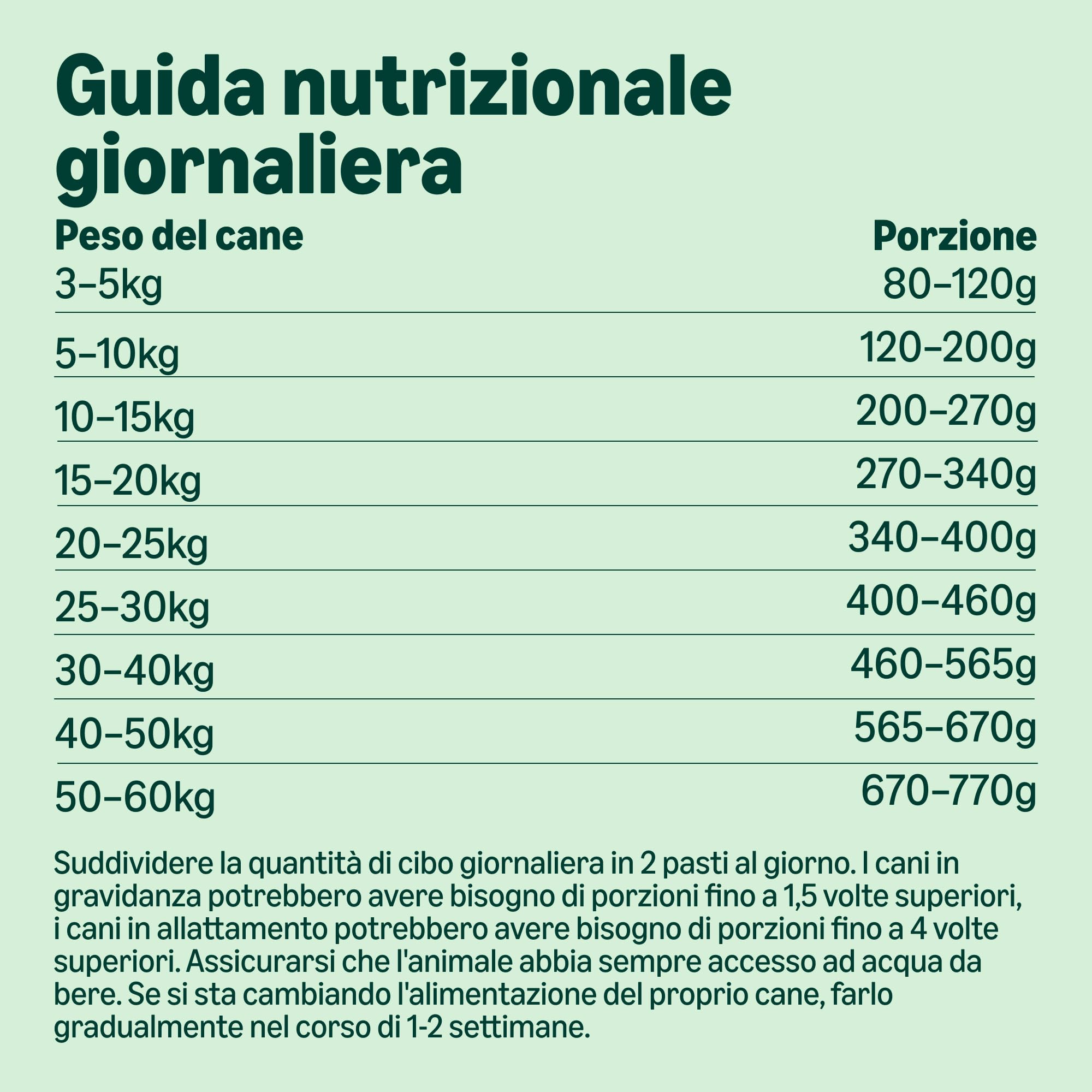 by Amazon Complete - Alimento Secco Completo Per Cani Adulti (razze Di Piccola Taglia) Ricco In Pollo E Riso, 1 X 3kg (Precedentemente un marchio Lifelong, stesso prodotto)
