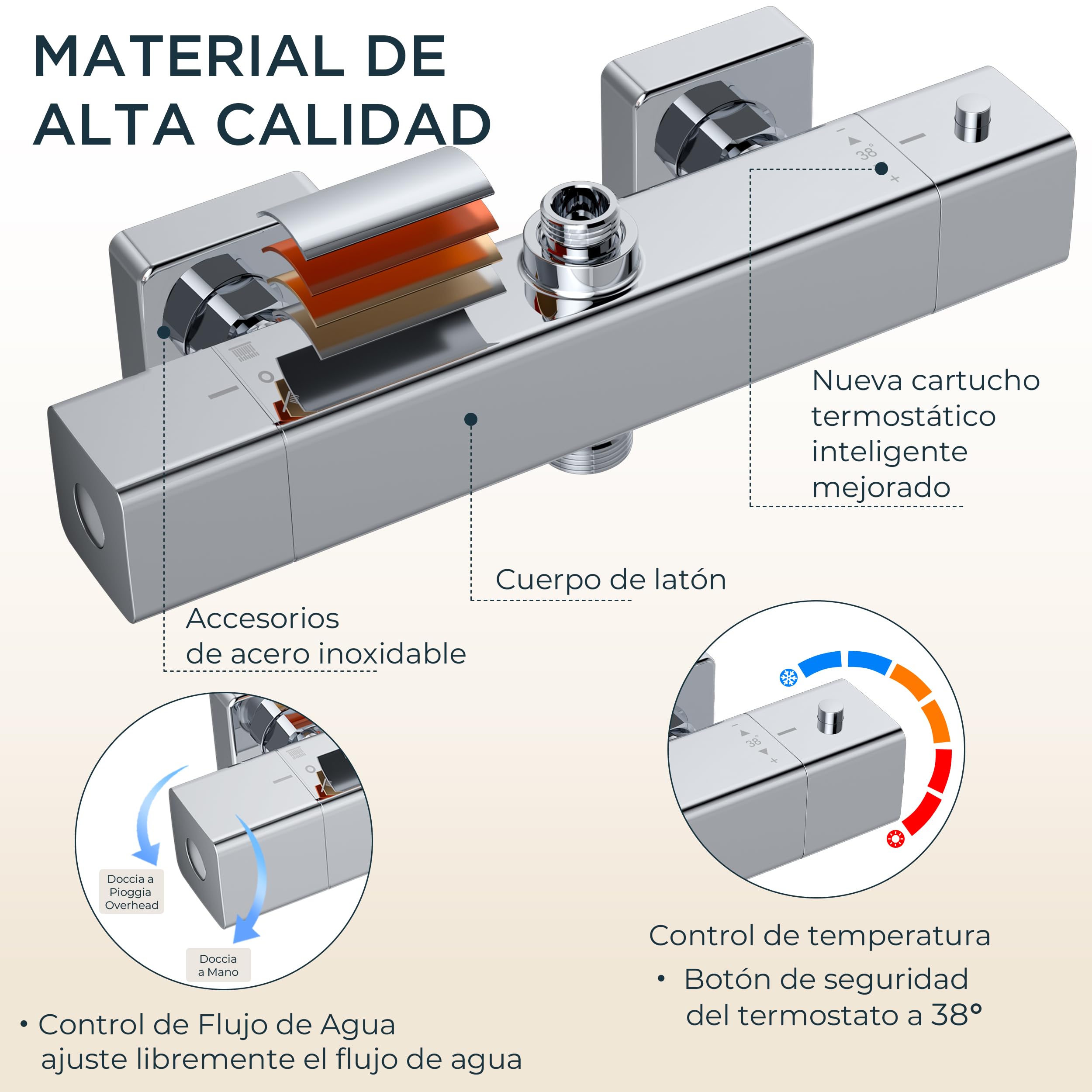 FORIOUS Columna De Ducha Termostática Con Rociador 30 × 20 Cm, Sistema De Ducha 3-En-1 Con Barra Ajustable Y Ducha De Mano Para Mayor Confort