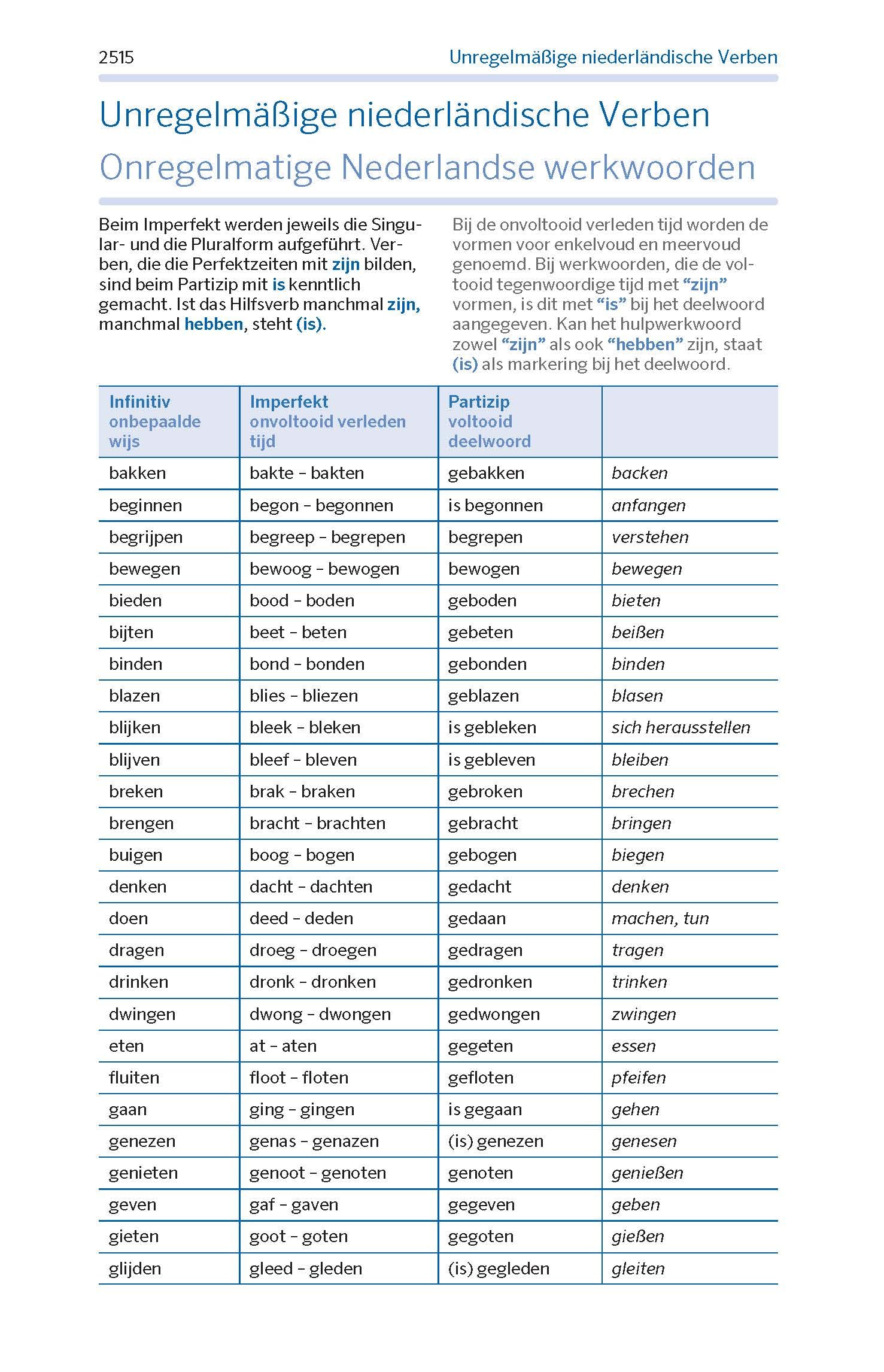PONS Kompaktwörterbuch Niederländisch: Niederländisch-Deutsch / Deutsch-Niederländisch - Das umfassende Wörterbuch für Alltag und Beruf