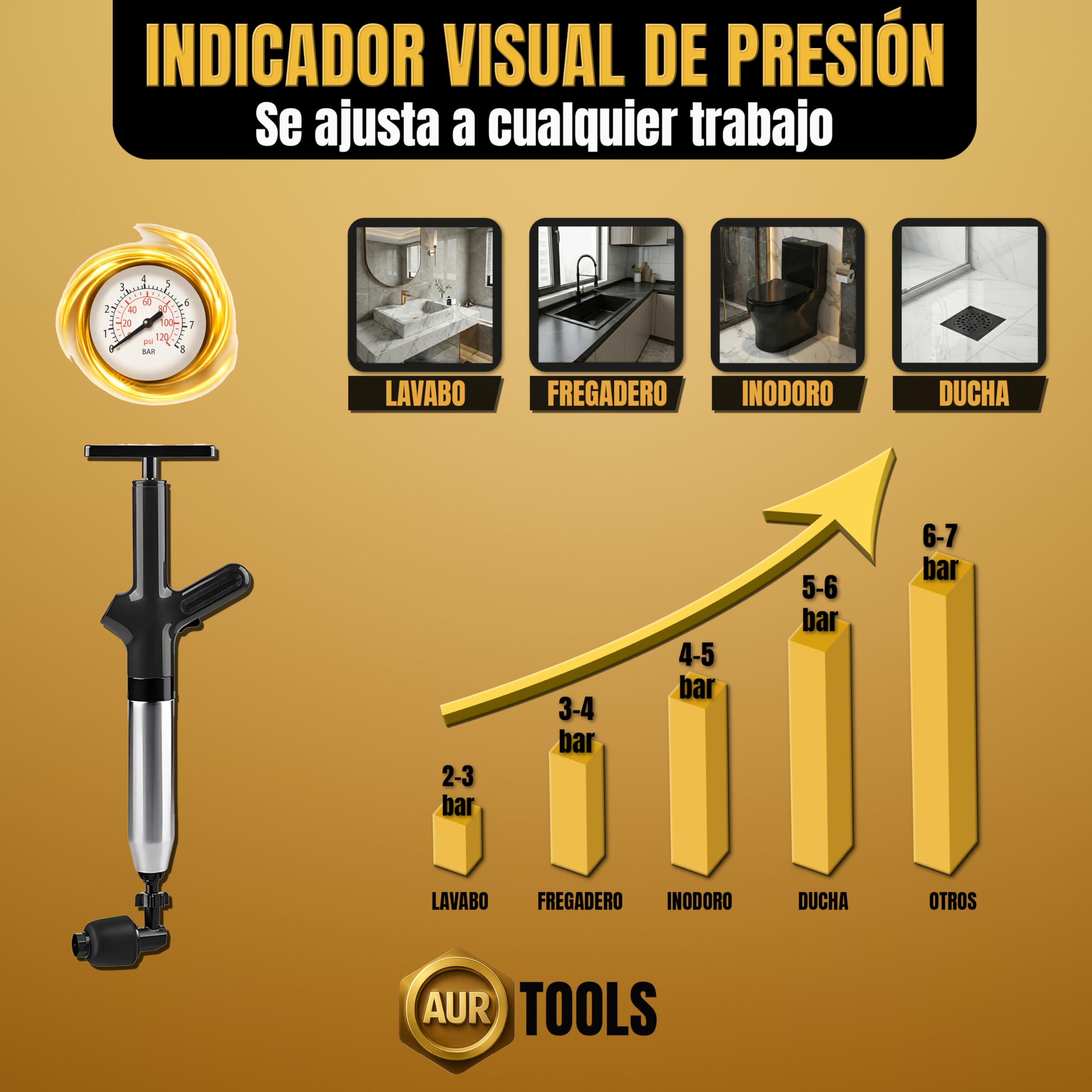 AURTOOLS Desatascador tuberías profesional y pistola desatascador tuberías – con manómetro, 4 boquillas y alambre para tuberías, mochila incluida, alta presión para fregadero, lavabo, WC y ducha