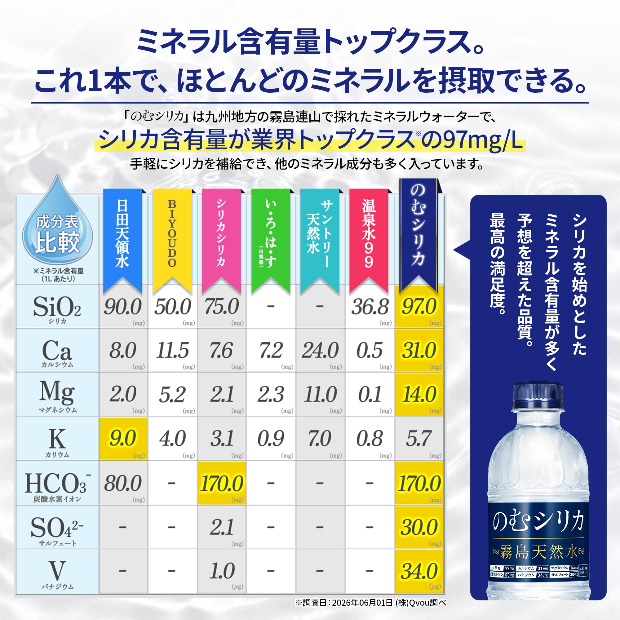Amazon.co.jp: のむシリカ シリカ水 500ml×24本 天然水 シリカ 97mg/L