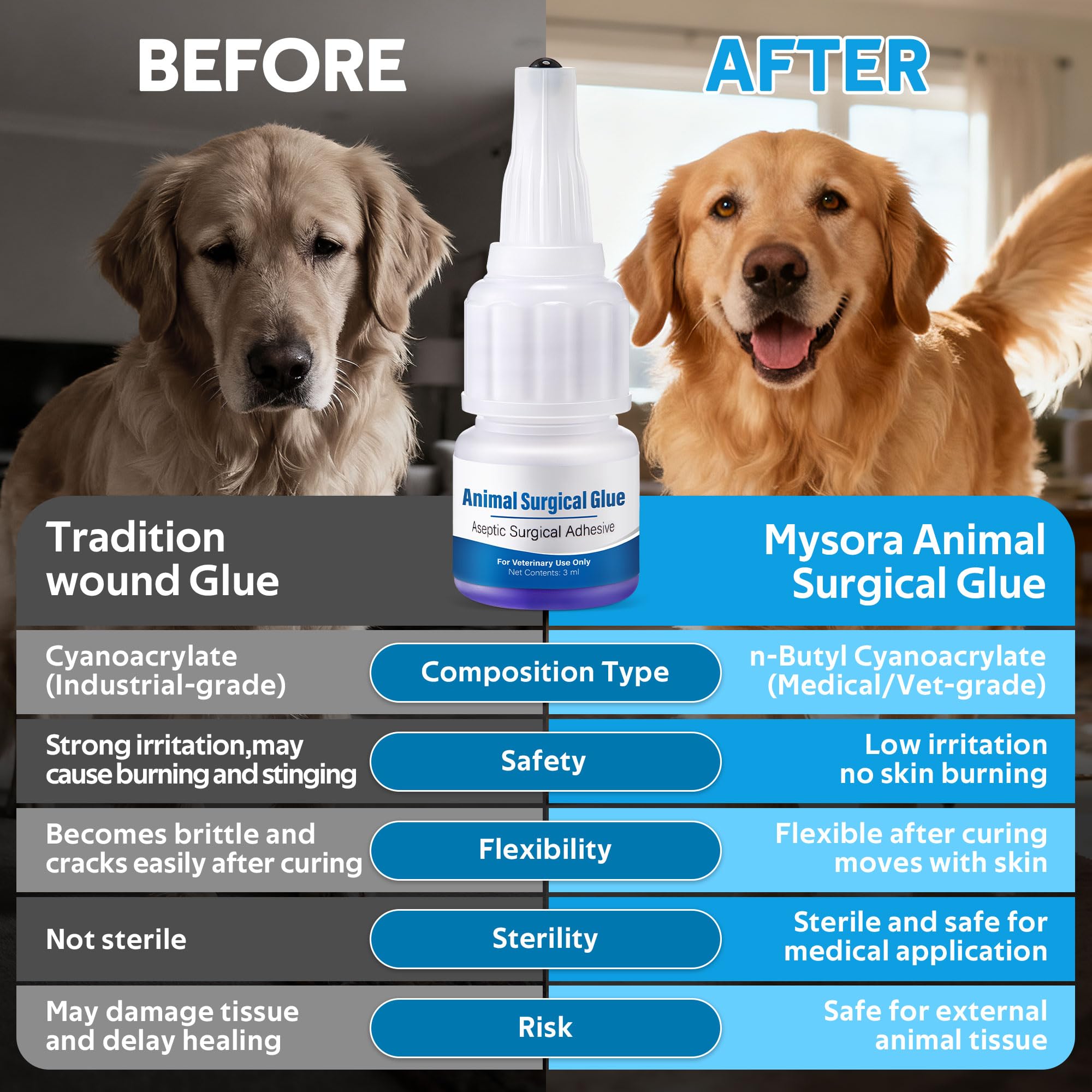 Veterinary Surgical Skin Glue, Strong Surgical Adhesive with 10 Precise Applicators, Blue Tinted Fast Acting Waterproof Wound Closure for Pets Dogs Cats, Pain Free & Stress Free(1 Pack,3ml) — Amazon image 5