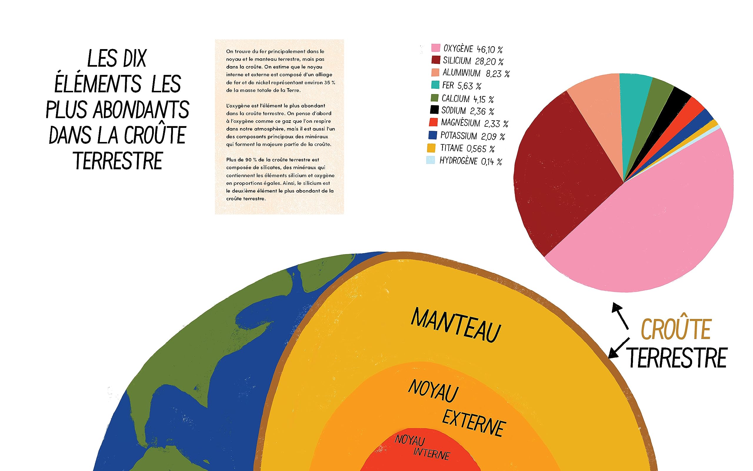 L'encyclopédie illustrée des éléments: À la découverte des atomes qui constituent l'univers
