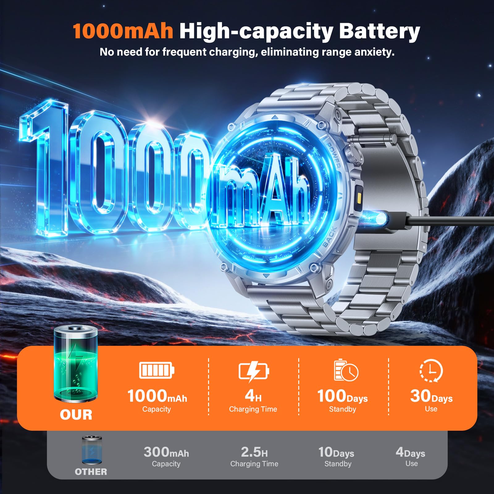Smartwatch Uomo, 1,7'' Militari Orologio smart watch uomo Torcia 100 Giorno Standby Chiamate Bluetooth 120+ Modalità Sportive SpO2 Cardiofrequenzimetro Sonno IP68 Android iOS (Acciaio Argento)