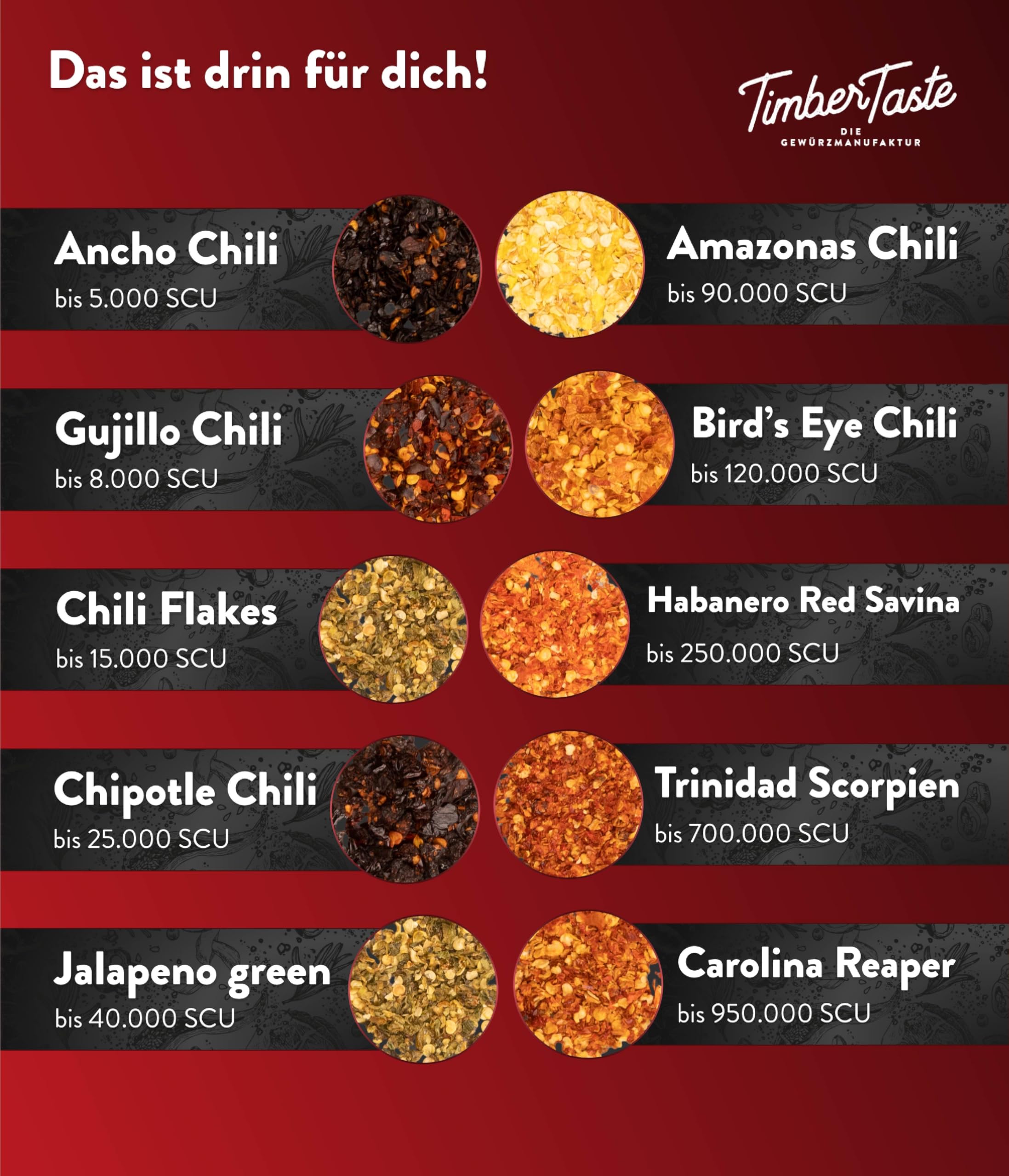 TIMBER TASTE® Chili Geschenkset 10er - Scharfe Gewürze bis 1,2 Mio Scoville Reaper Trinidad Scorpion Habanero Ghost Pepper