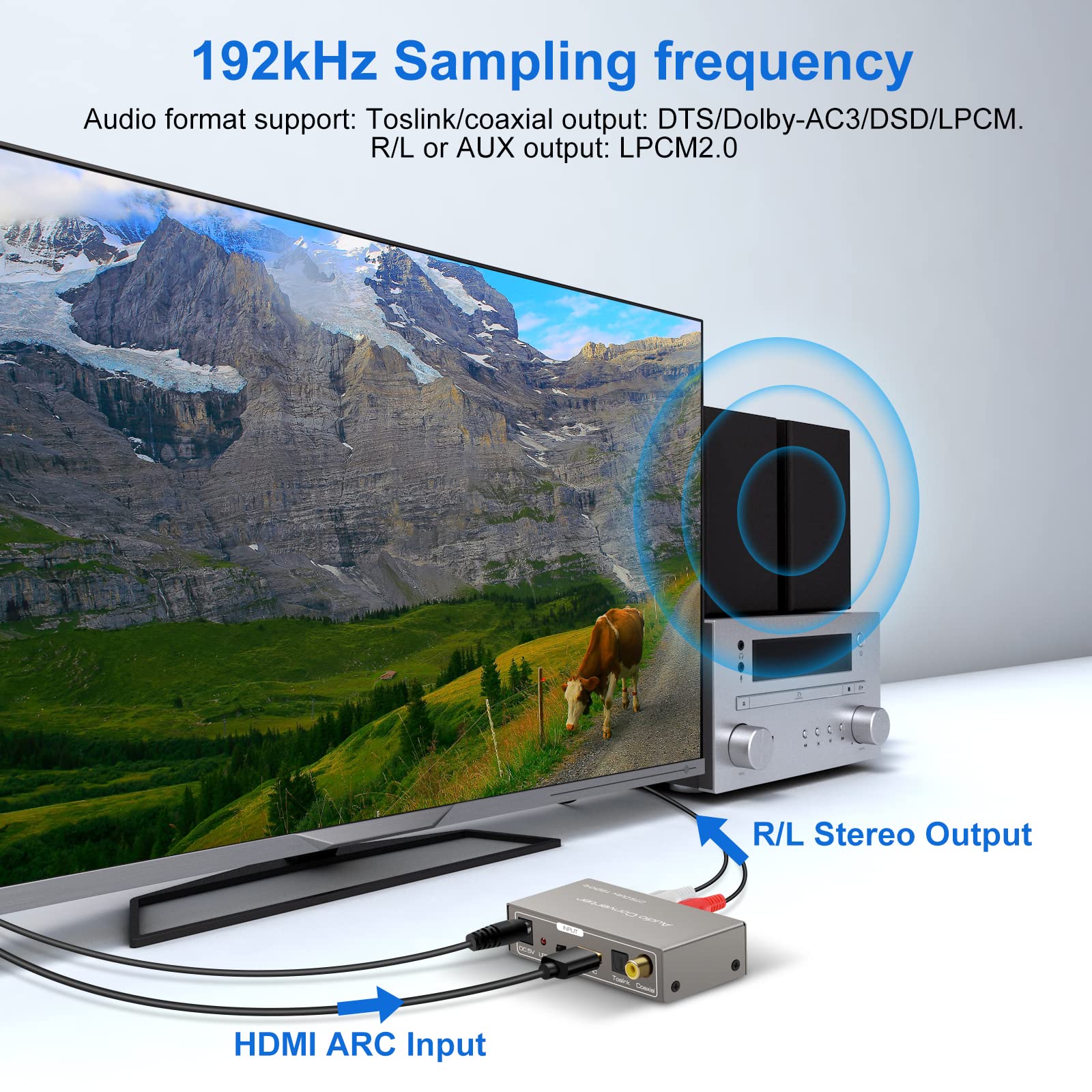 HDMI ARC Adattatore Convertitore Audio Digitale Analogico 192 KHz Coassiale Ottico o ad Coassiale Ottico L R Uscita Jack da 3.5 mm Support PS4 PS5 HDTV Blu Ray DVD
