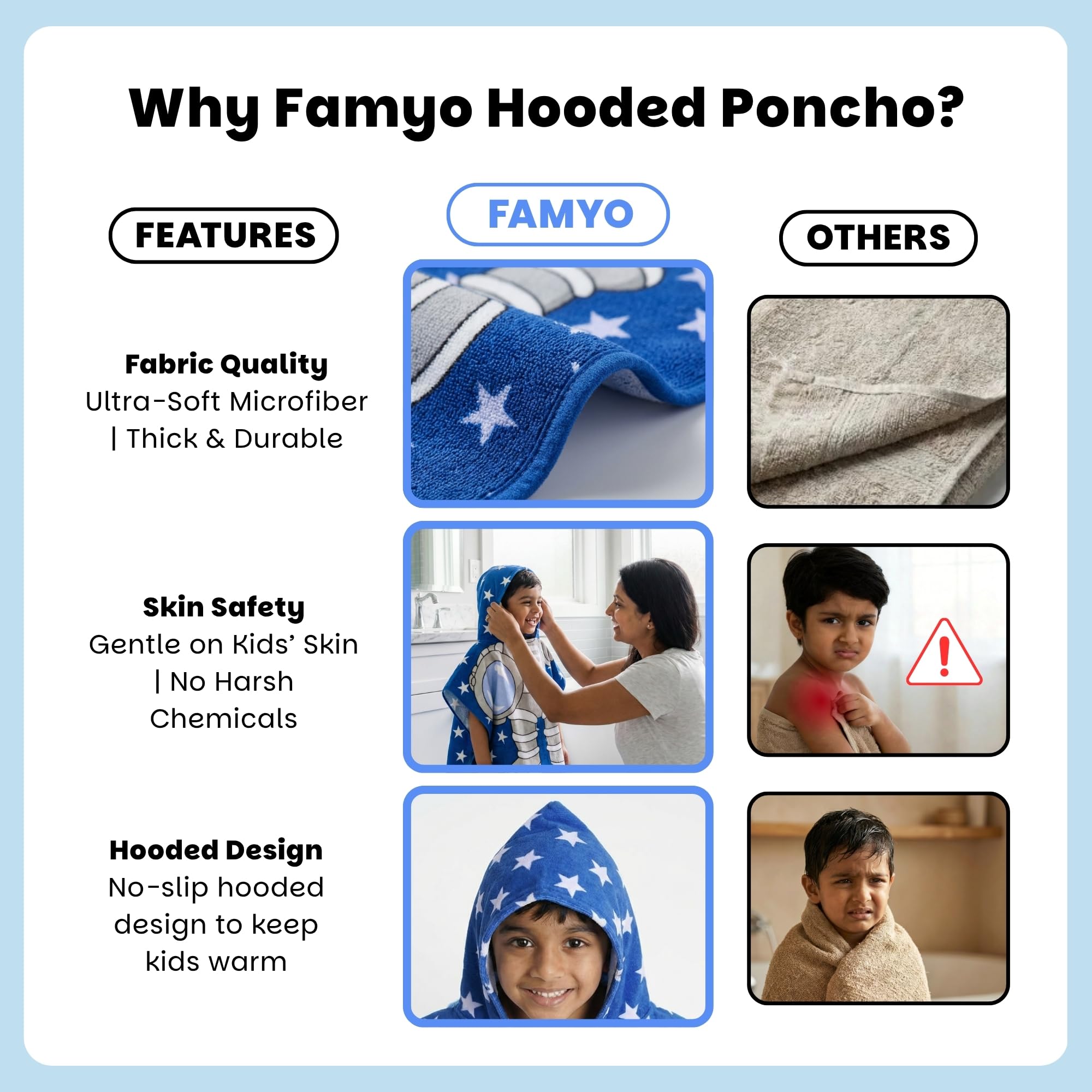 Famyo® Poncho Hooded Towel for Kids 1–7 Years | Quick Dry Kids Towel | Soft Lightweight Baby Wrap for Beach | 60 X 60Cm Toddler Pool Towel for Boys & Girls | Micro-Fiber Bath Towels |Astroman 4