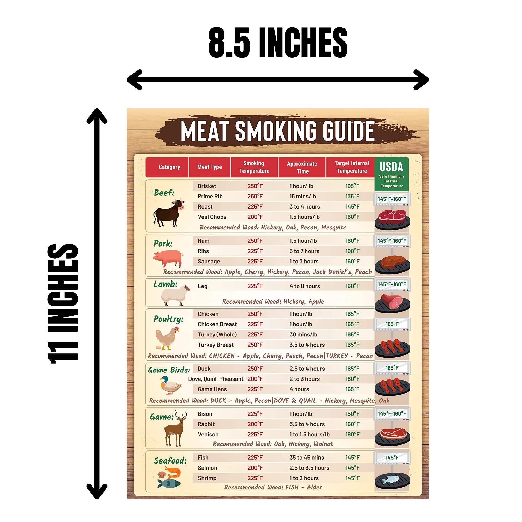 Buy Meat Smoking Guide Meat Temperature 8.5” x 11”