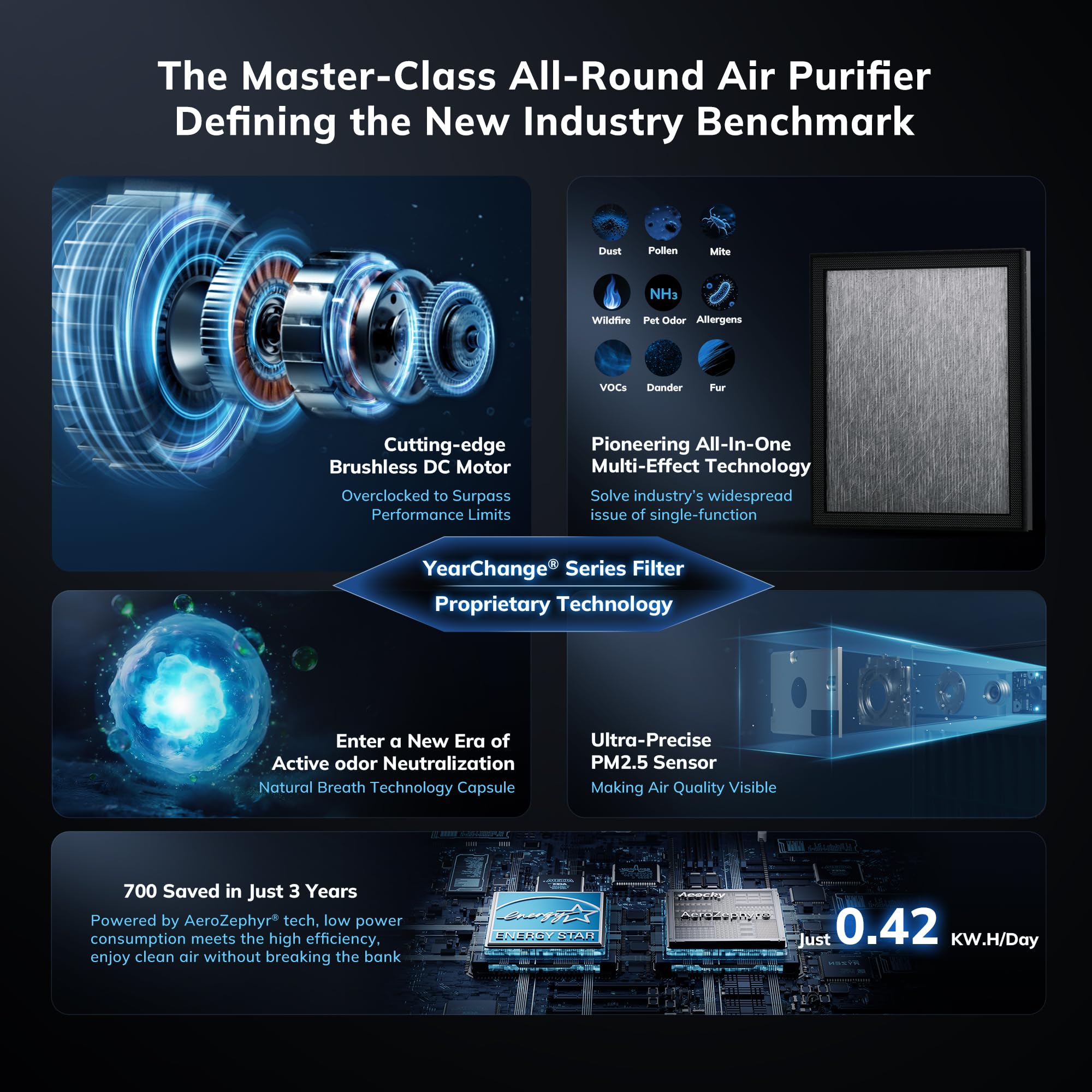 2300 ft² Energy Star Air Purifiers, AEOCKY Proprietary YearChange Filter Tech, with Multi-Effect Filter, Washable Pre-Filter, Scent Capsule, Air Quality Monitor, for Home Large Room bedroom Pets Odor: Beige