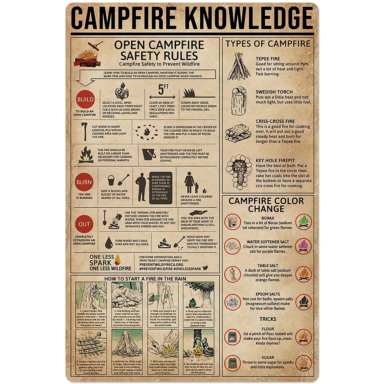 peiyeety Campfire Knowledge Metal Posters Wall Decor Metal Signs Home Decor Let Children Gain Knowledge In Daily Life Bedroom Decor Plaque 8"x12"