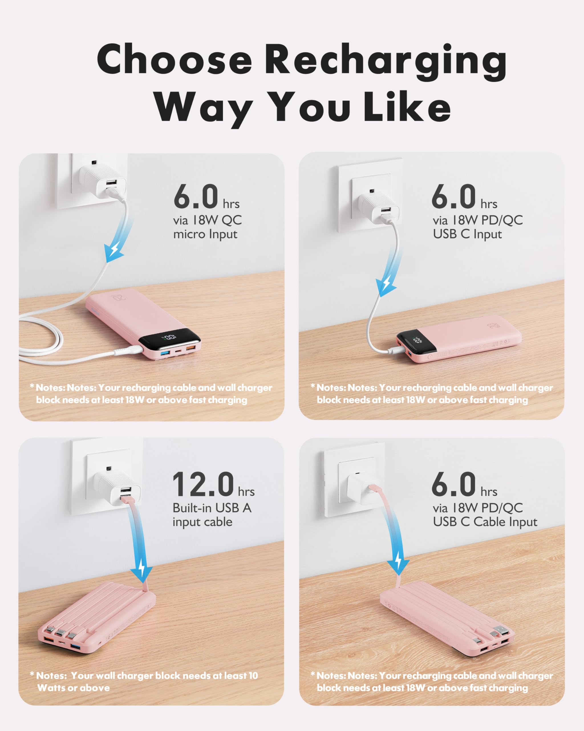 Charmast Batterie Externe 20000mAh, 20W Power Bank Charge Rapide avec câbles intégrés, 5 Sorties et 4 Entrées Batterie Portable pour iPhone 14 13 12 11 Samsung S21 S22 (Rose)