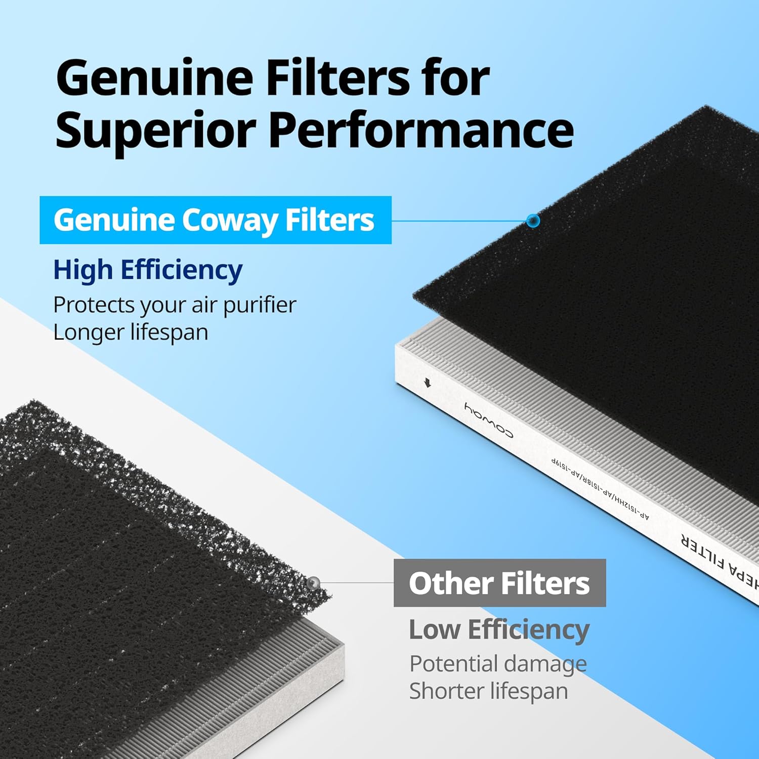 Coway Airmega AP-1512HHS Air Purifier Replacement Filter Set, HEPA Filter and Active Carbon Filter, AP-1512HHS-FP - Image 5