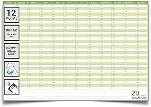 DIN A2 Wipe-Clean Perpetual Calendar Birthday Calendar Year Planner 59.4 x 42.0 cm Can Be Used Regardless of the Year Rolled in German Language