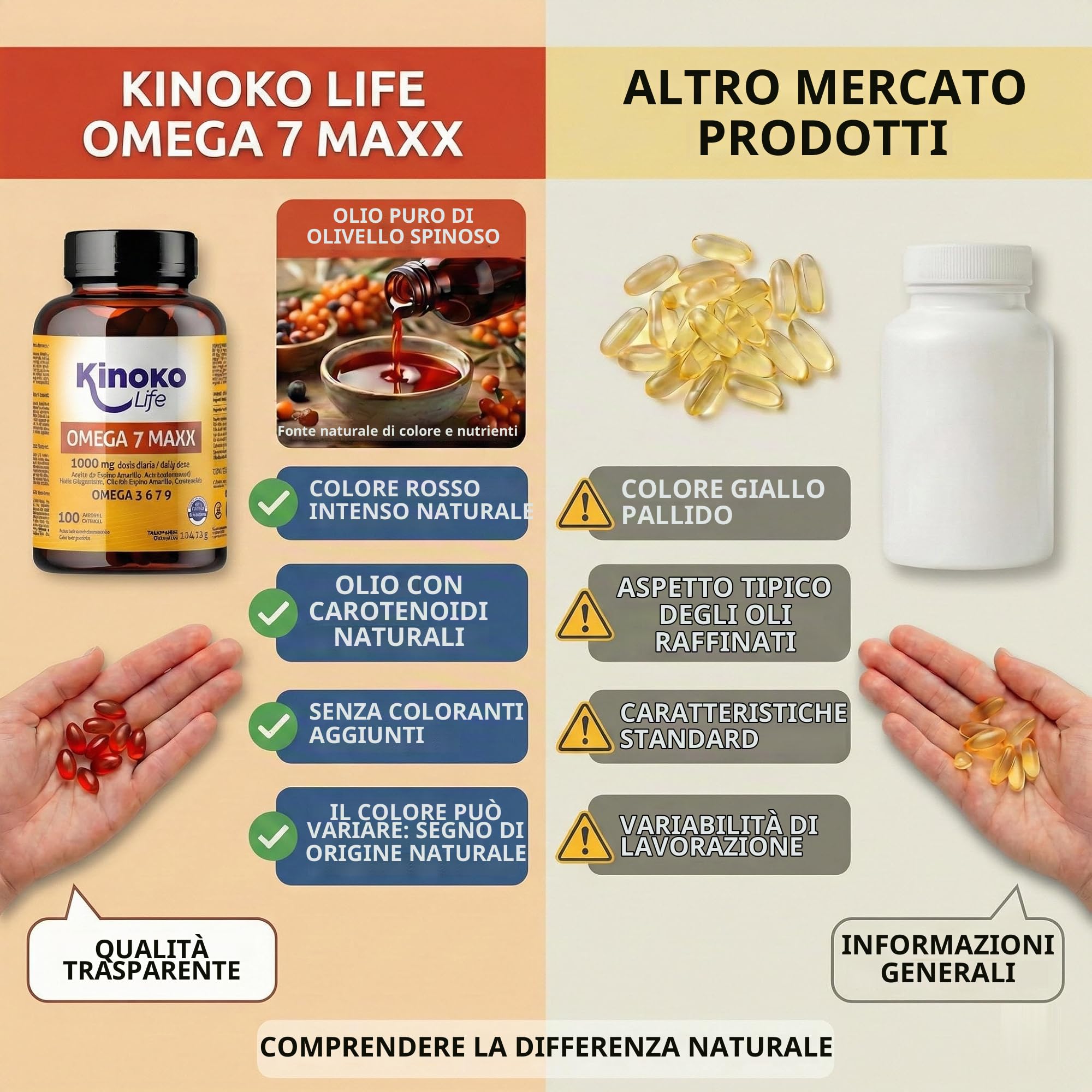 OMEGA 7 MAXX 180 Capsule (Scorta 3 Mesi) Olio di Olivello Spinoso 1000 mg Dose Giornaliera (500 mg per Capsula) Omega 3 6 7 9 + Vitamina E Benessere di Pelle, Mucose e Comfort Oculare Naturale e Senza