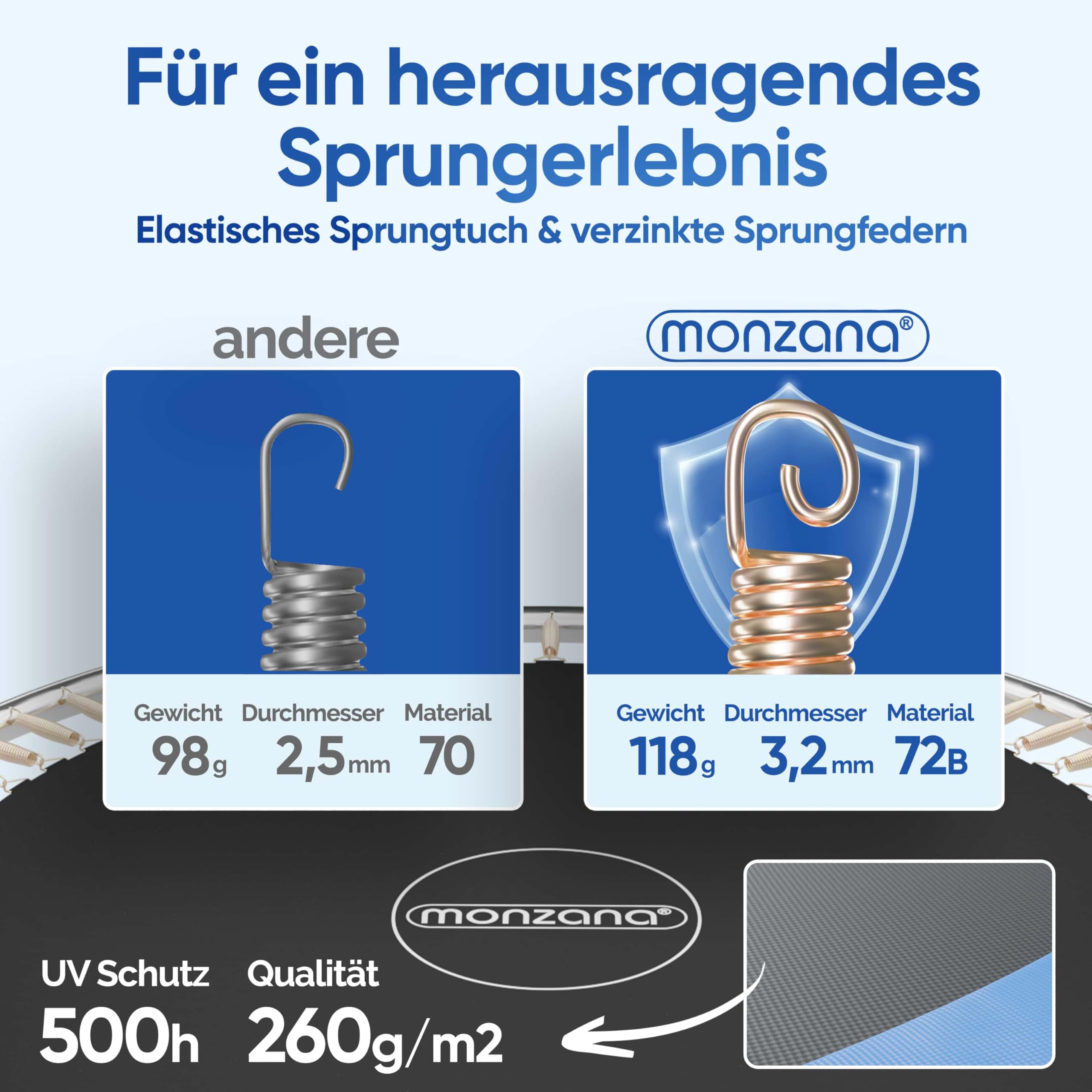 Monzana® Trampolin Ø 183/244/305/366/427 cm TÜV SÜD GS Zertifiziert Komplettset inkl. Sicherheitsnetz Leiter Randabdeckung Kindertrampolin Gartentrampolin