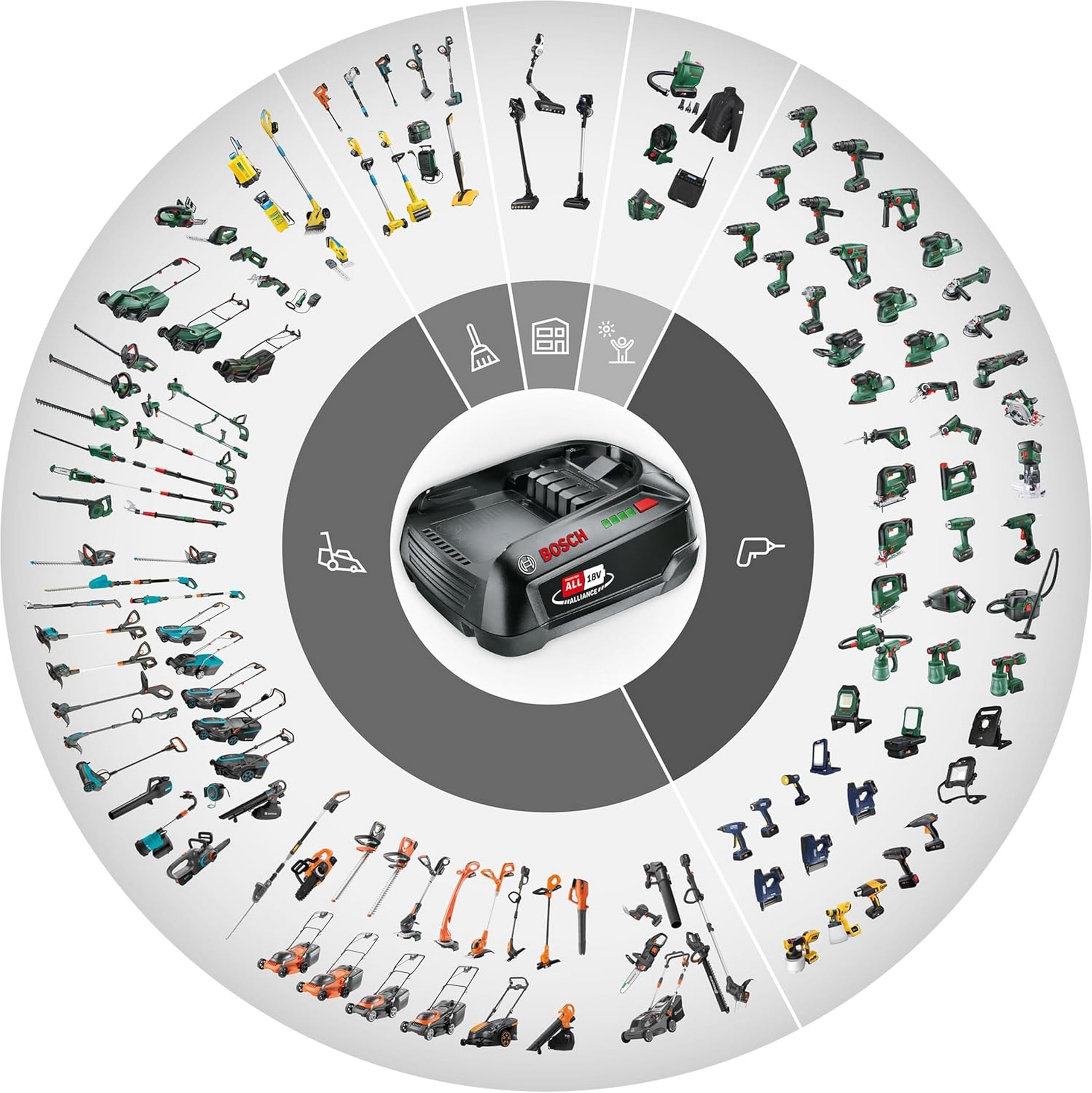 Rapid BNX50 18V Pistola Chiodatrice Alimentata a Batteria con Profondità di Infissione Regolabile, Sparo Singolo o per Contatto, Include Caricabatterie, Batteria 2,5 Ah e Valigetta (5001498)