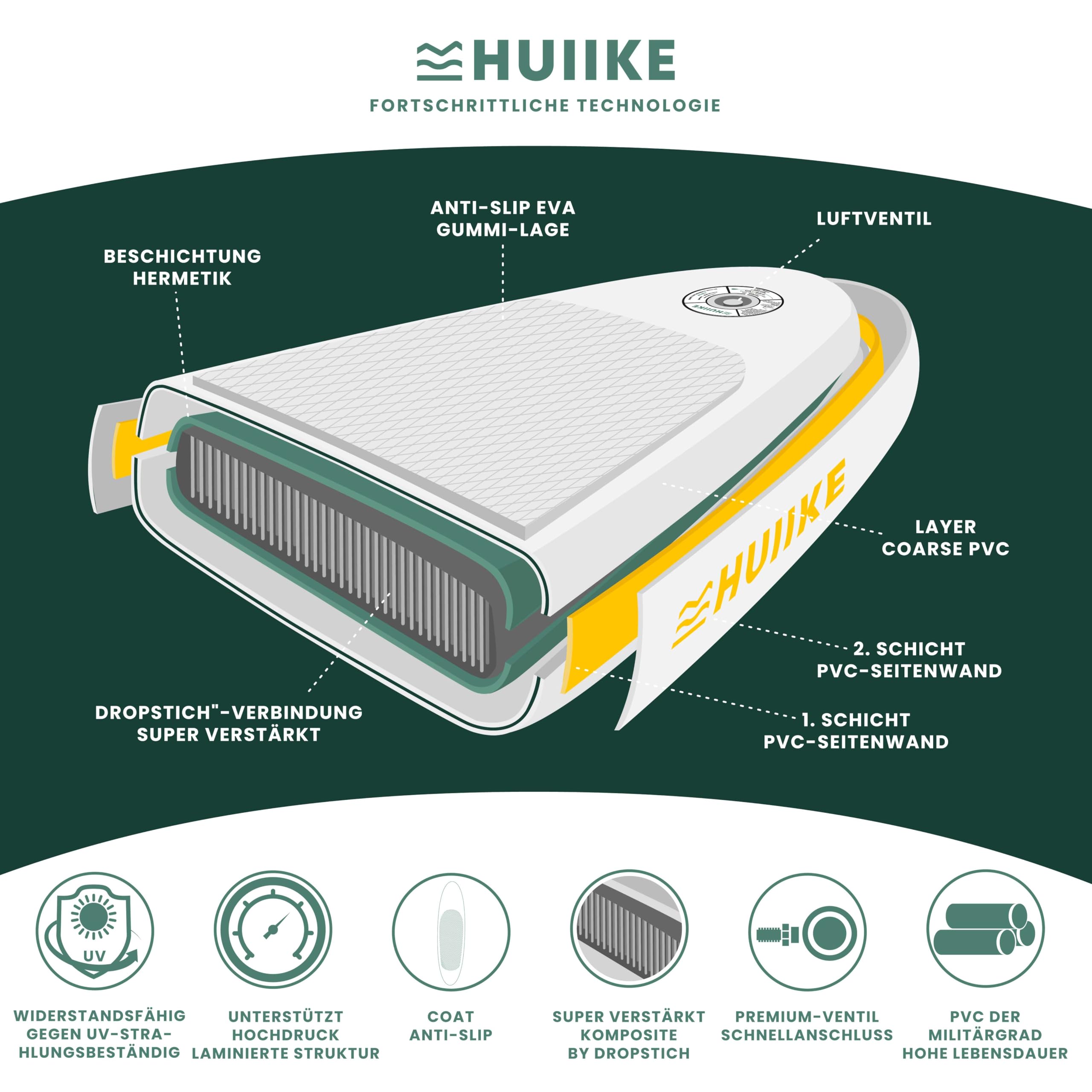 HUIIKE Stand Up Paddling Board mit Zubehör, Paddel, Finnen, Pumpe. Paddle Sup Board Aufblasbar Hohe Stabilität und Widerstandsfähigkeit. 305 x 84 x 15 cm, Belastbar bis 130 kg