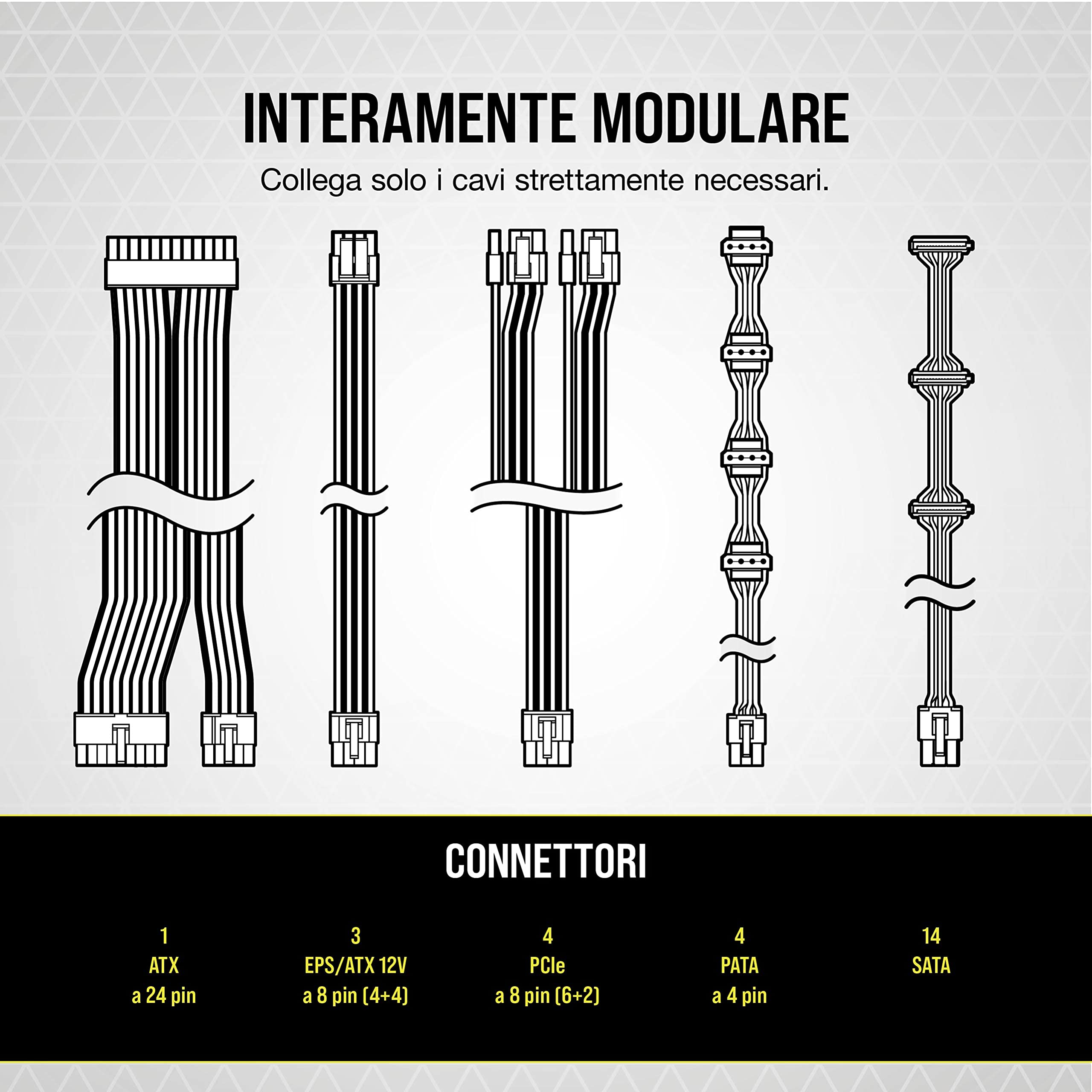 Corsair RM750, RM Serie, 750 Watt 80 Plus Gold Alimentatore ATX Interamente Modulare (Connettori EPS12V Tre, Bassa Rumorosità, Modalità Zero RPM) Bianco