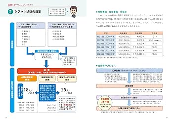 ケアマネ化学 この1冊で合格！ 馬淵敦士のケアマネ テキスト＆問題集 2025年度