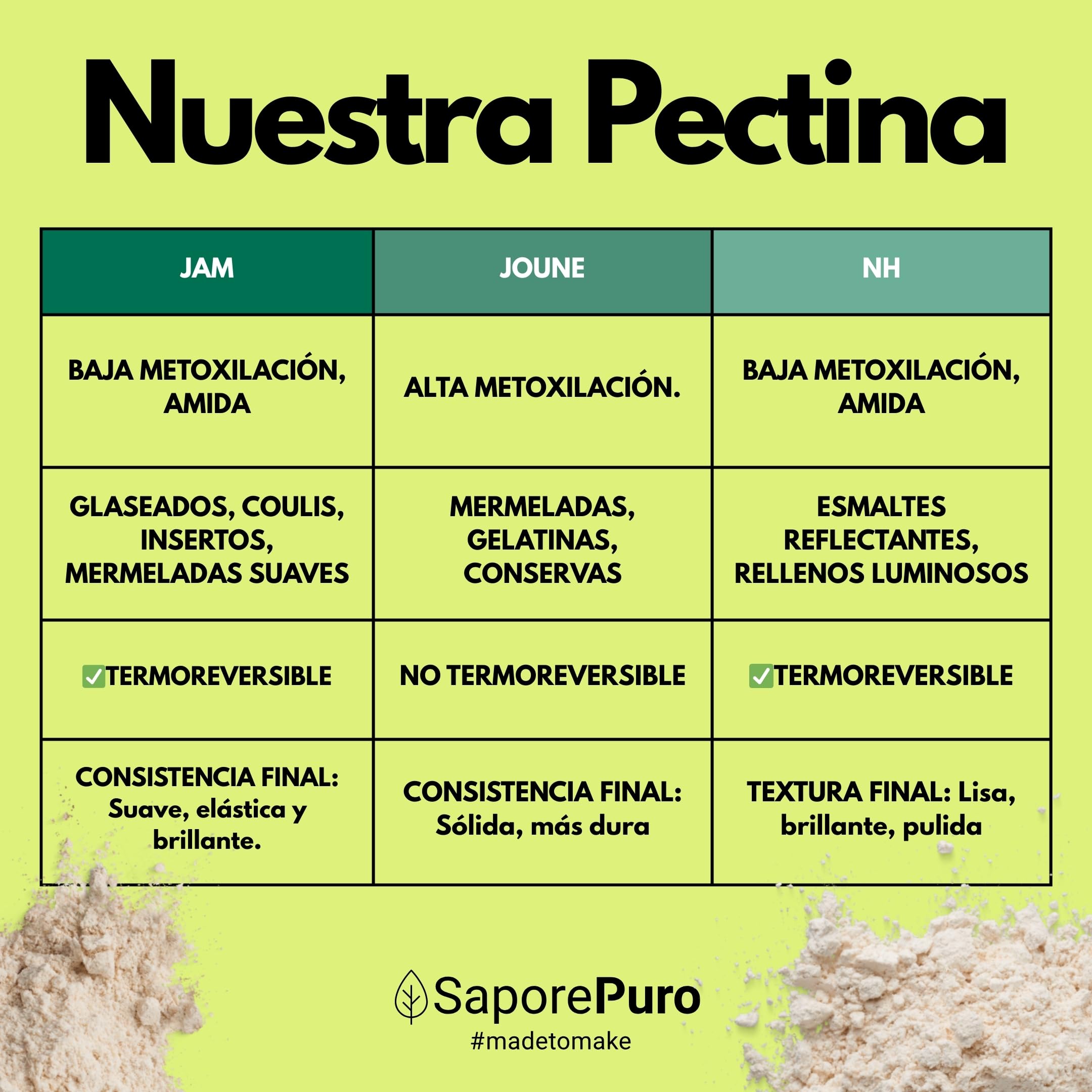 SaporePuro – Pectina NH 200 g | Ideal para Nappage, Glaseados y Gelatinas | Alta Versatilidad, Soluble en Agua, Sin Gluten