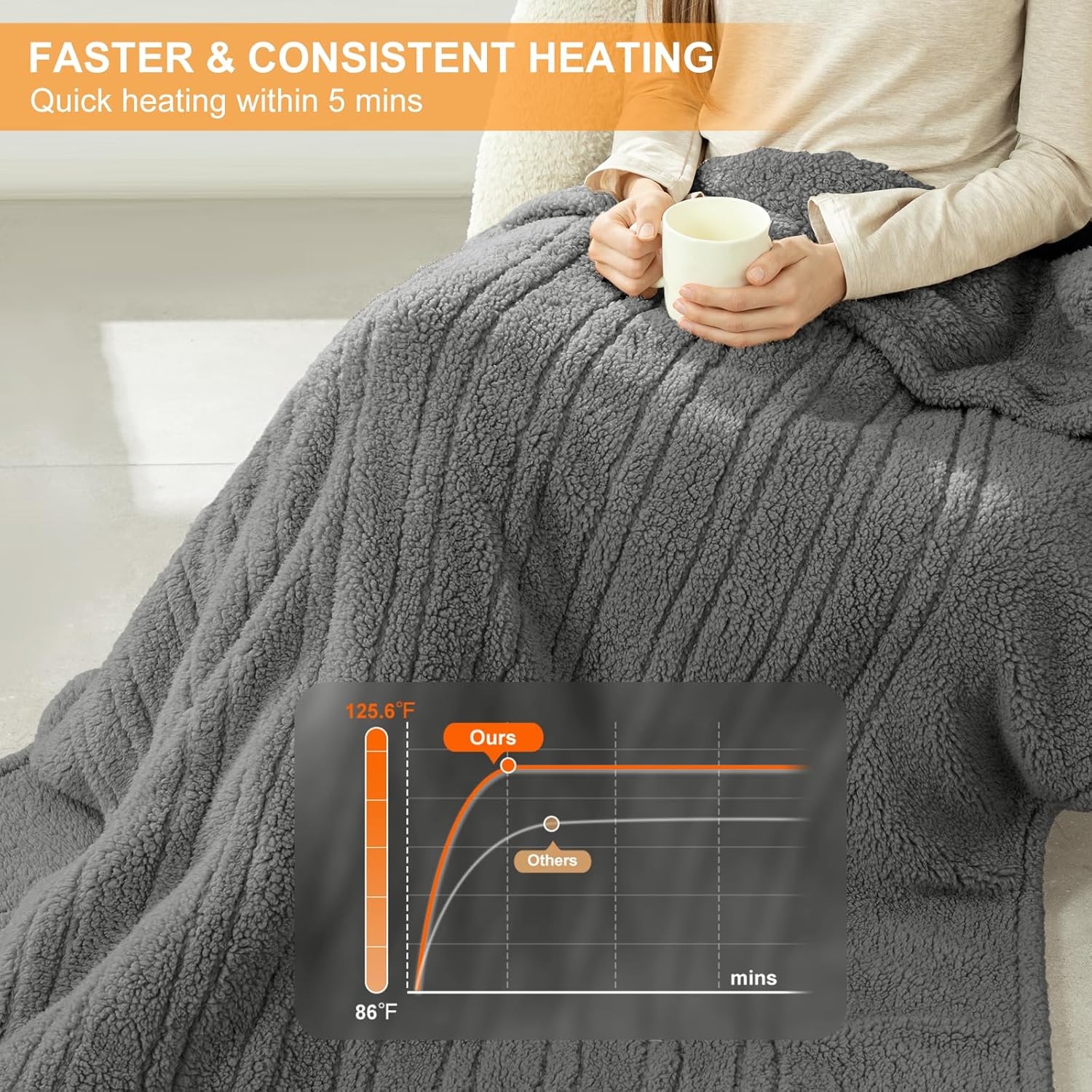 Heated Throw Blanket 50"X60"- Soft Double Sided Sherpa Electric Throw Blanket with 5 Heatings Levels & 4 hrs Auto Shut Off, Overheat Protection & ETL Certified, Gift for Women(Grey) - Image 6