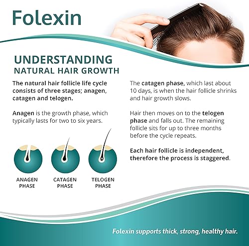 Miniatura 7 de Folexin Hair Growth Support Supplement for Women & Men with Biotin, Vitamin B6 & Other Hair Vitamins for Thicker Hair Growth & Hair Health Support.